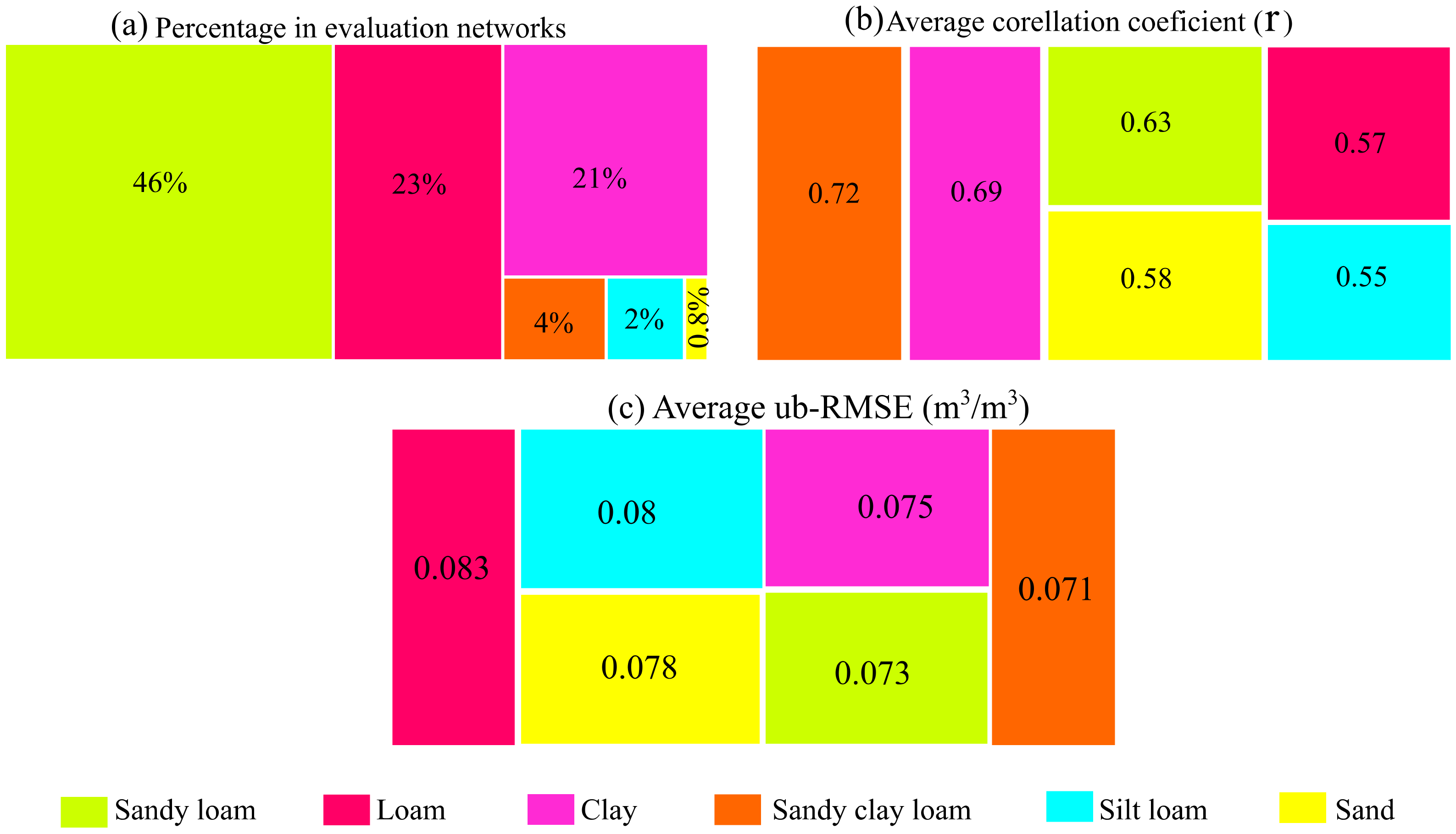Remotesensing 14 04624 g010 Remotesensing 14 04624 g010