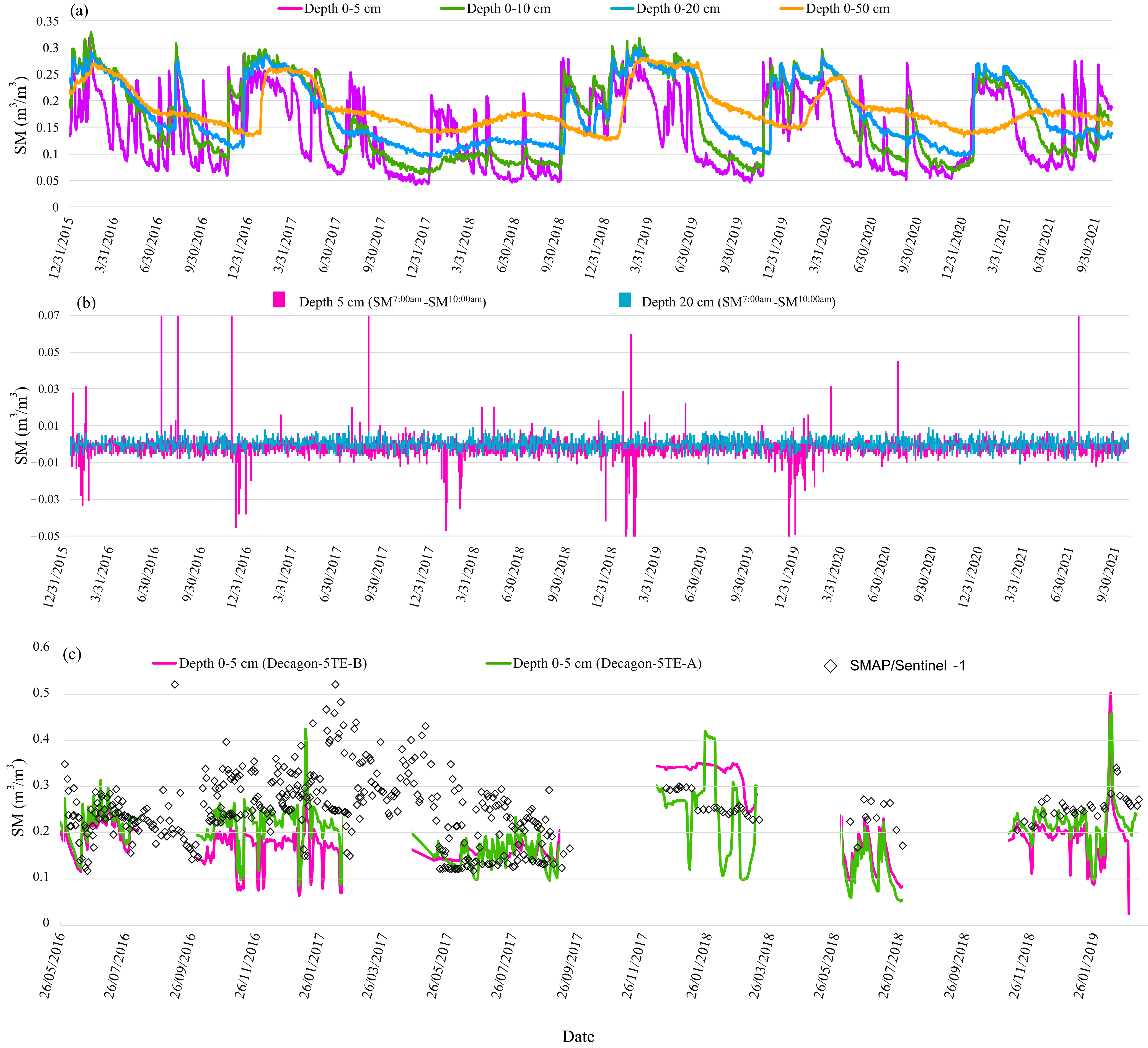 Remotesensing 14 04624 g013 Remotesensing 14 04624 g013