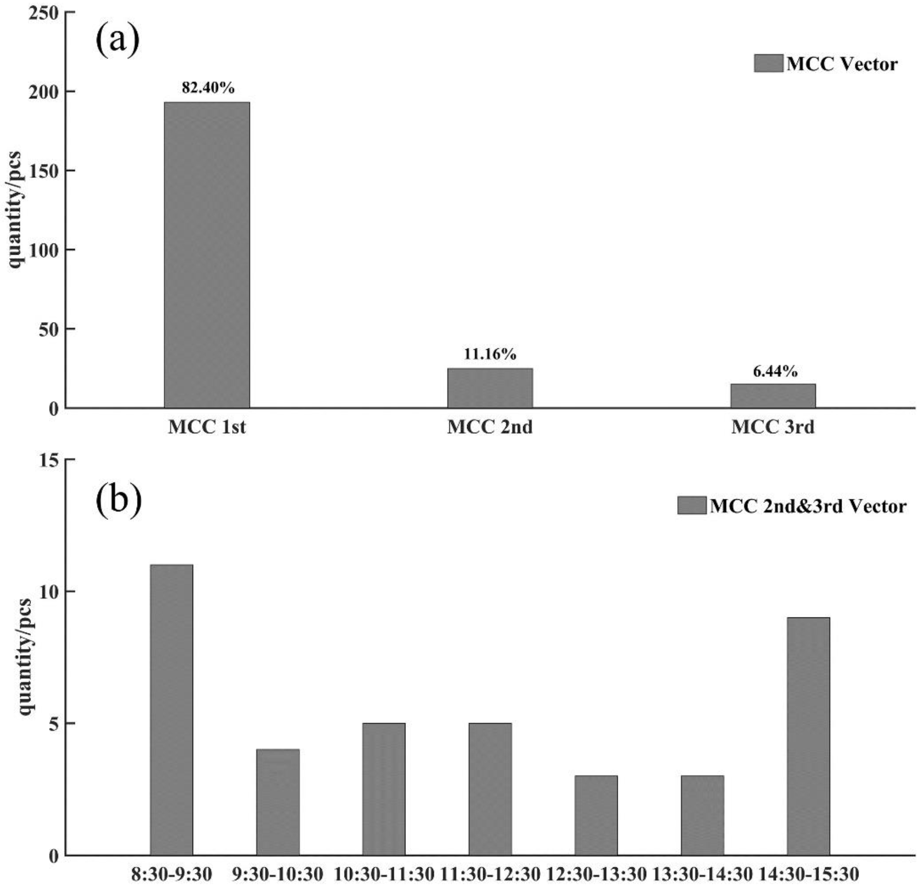 Remotesensing 14 04625 g013