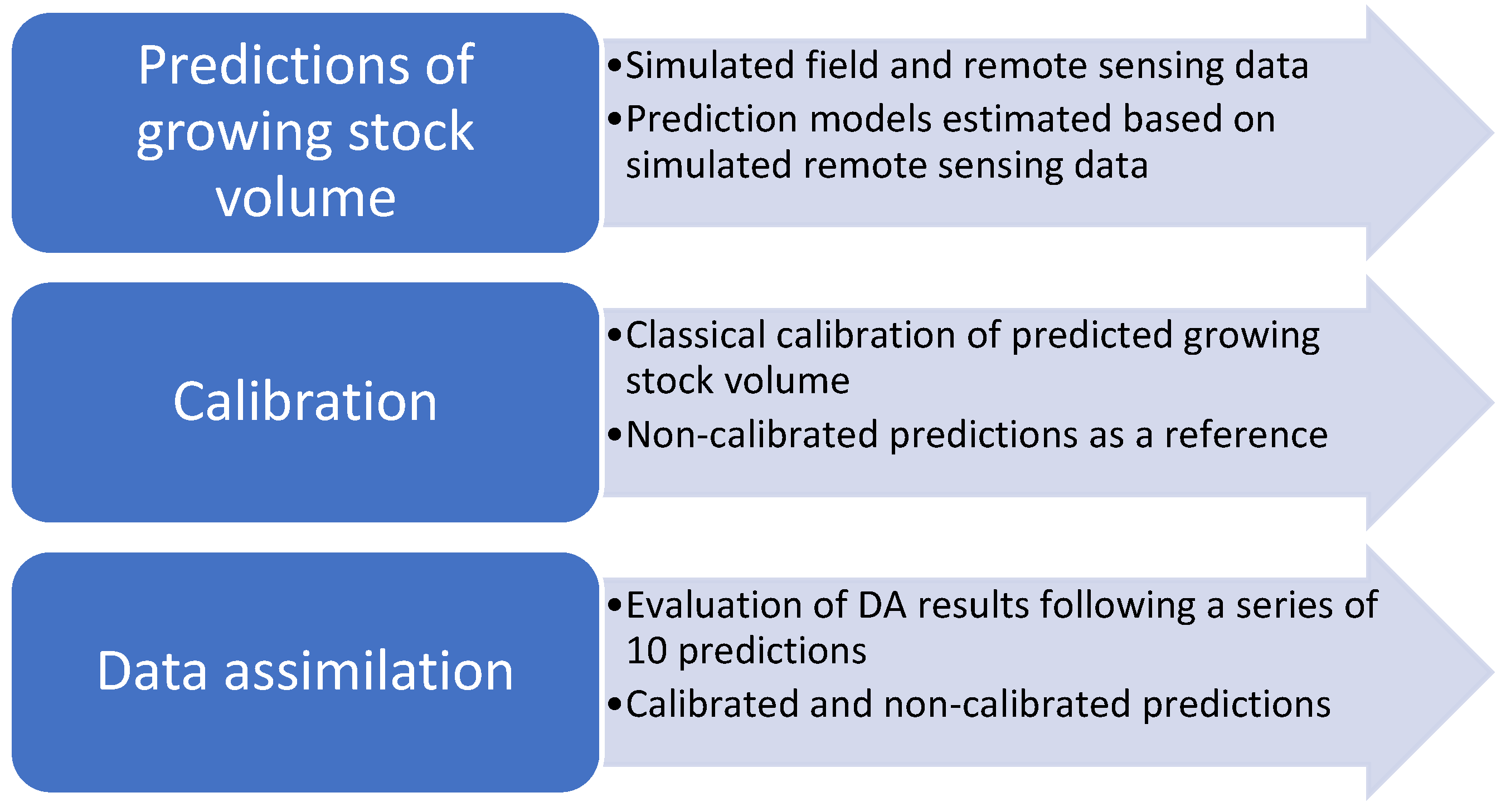 Remotesensing 14 04627 g001 Remotesensing 14 04627 g001