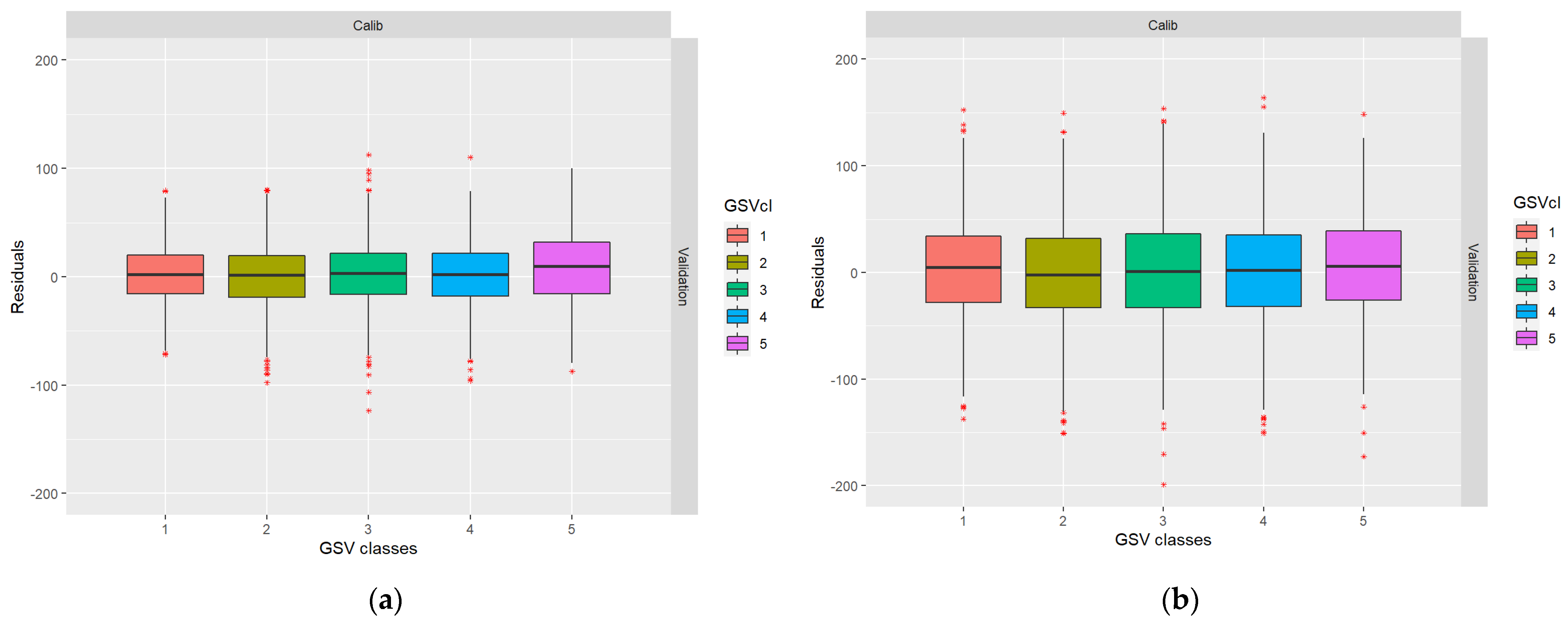 Remotesensing 14 04627 g005 Remotesensing 14 04627 g005