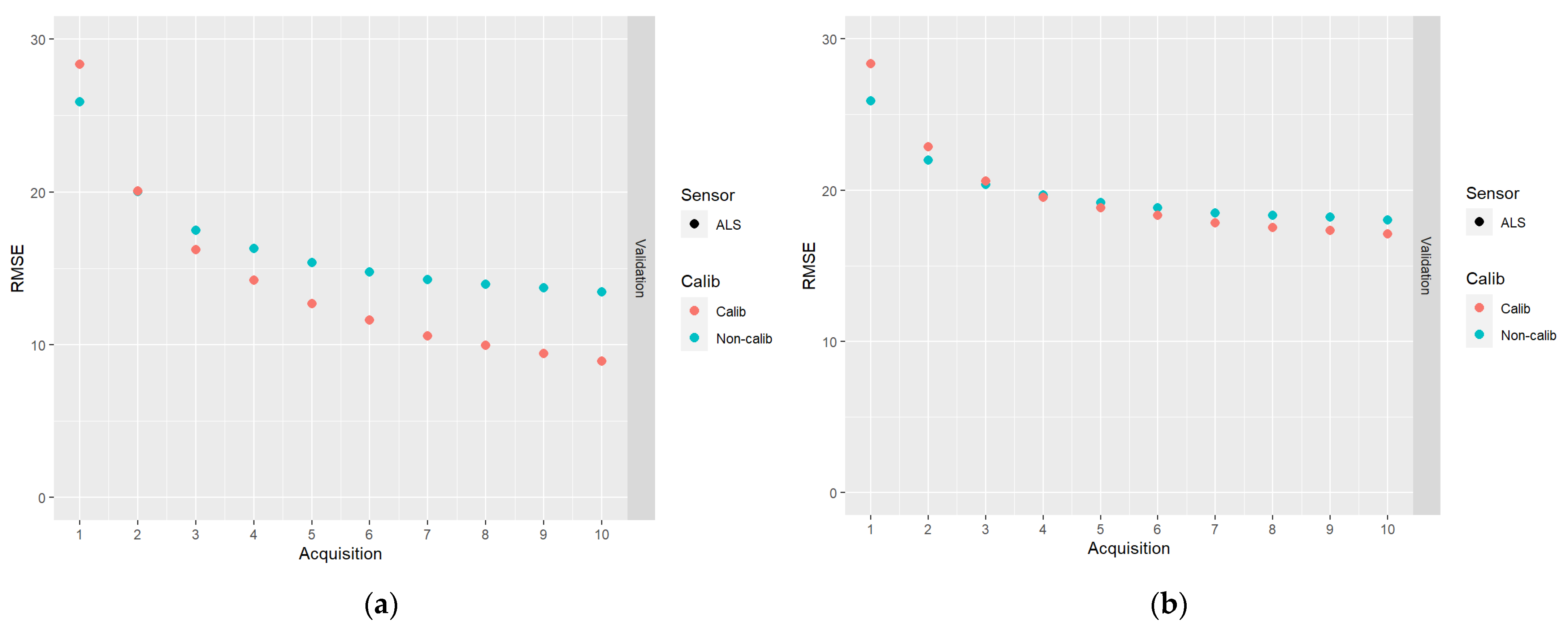 Remotesensing 14 04627 g006 Remotesensing 14 04627 g006