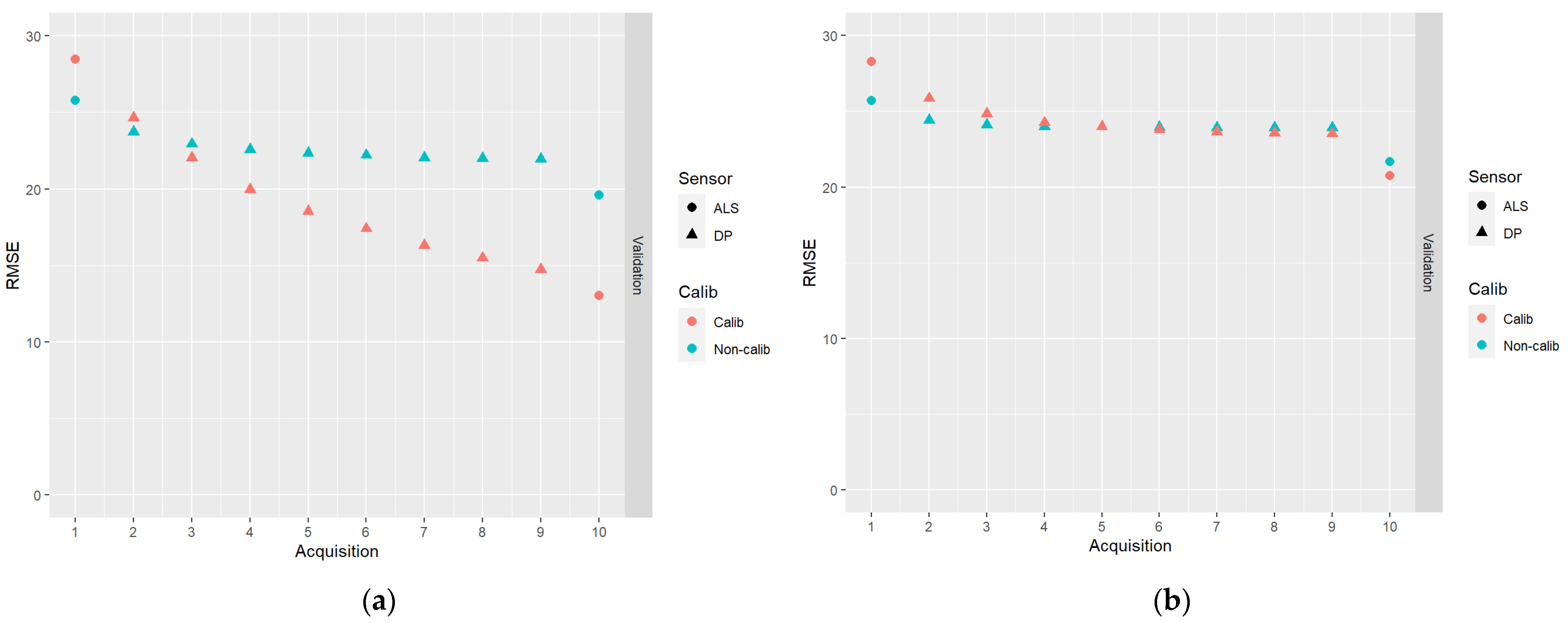 Remotesensing 14 04627 g008 Remotesensing 14 04627 g008