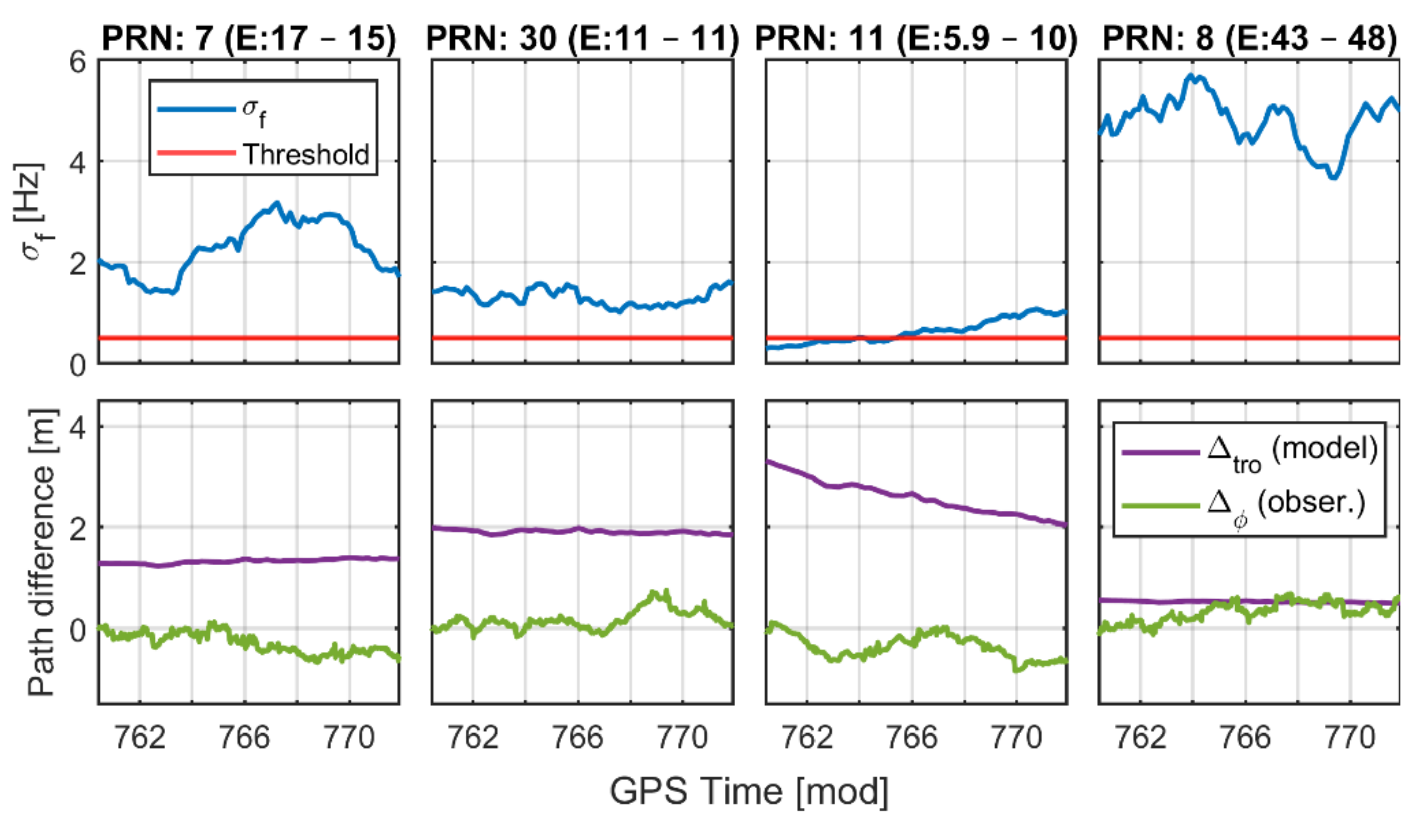 Remotesensing 14 04628 g012