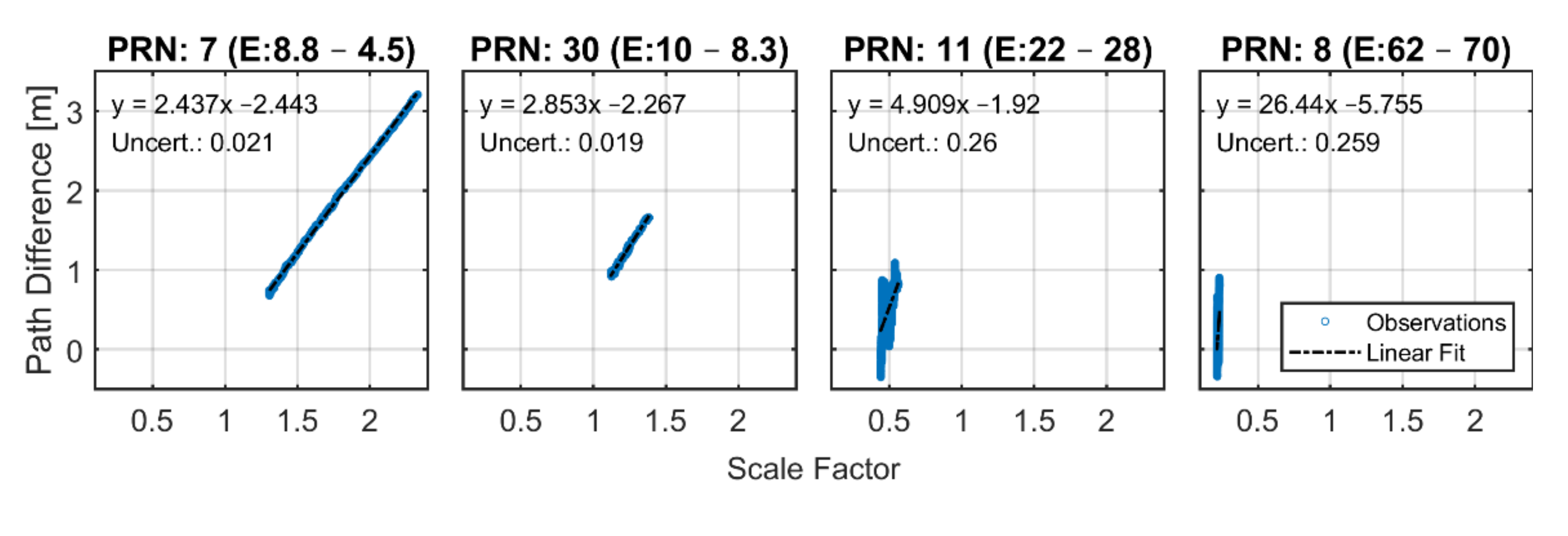 Remotesensing 14 04628 g013a