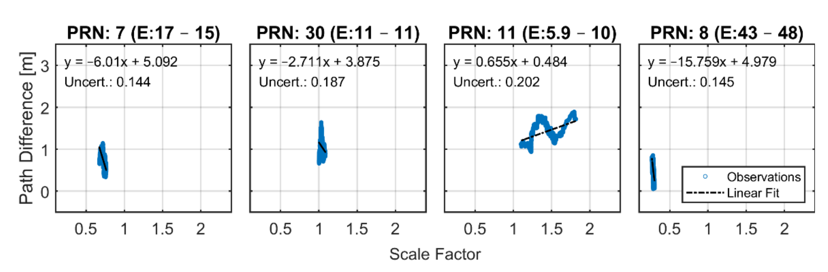 Remotesensing 14 04628 g013b