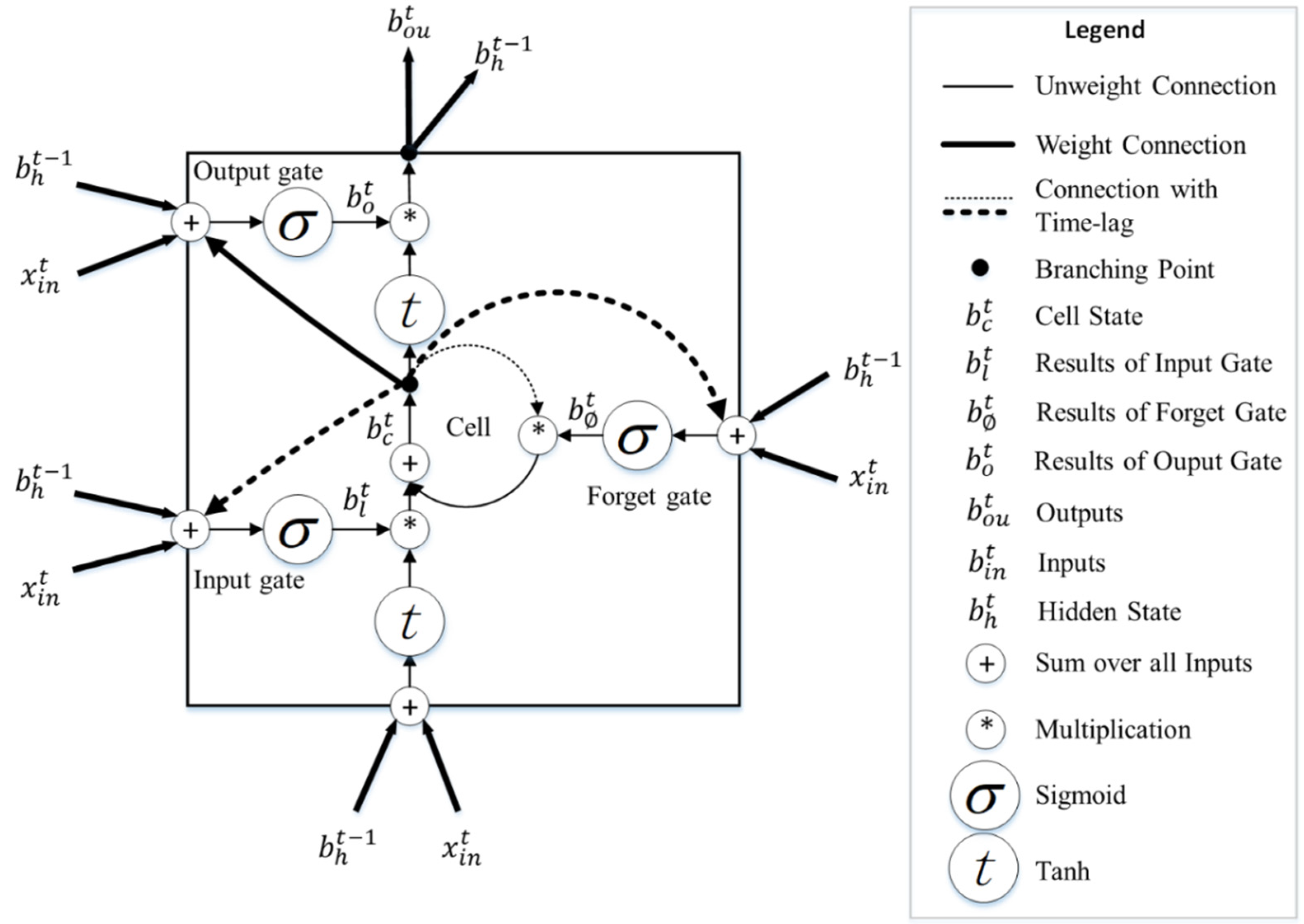 Remotesensing 14 04629 g001