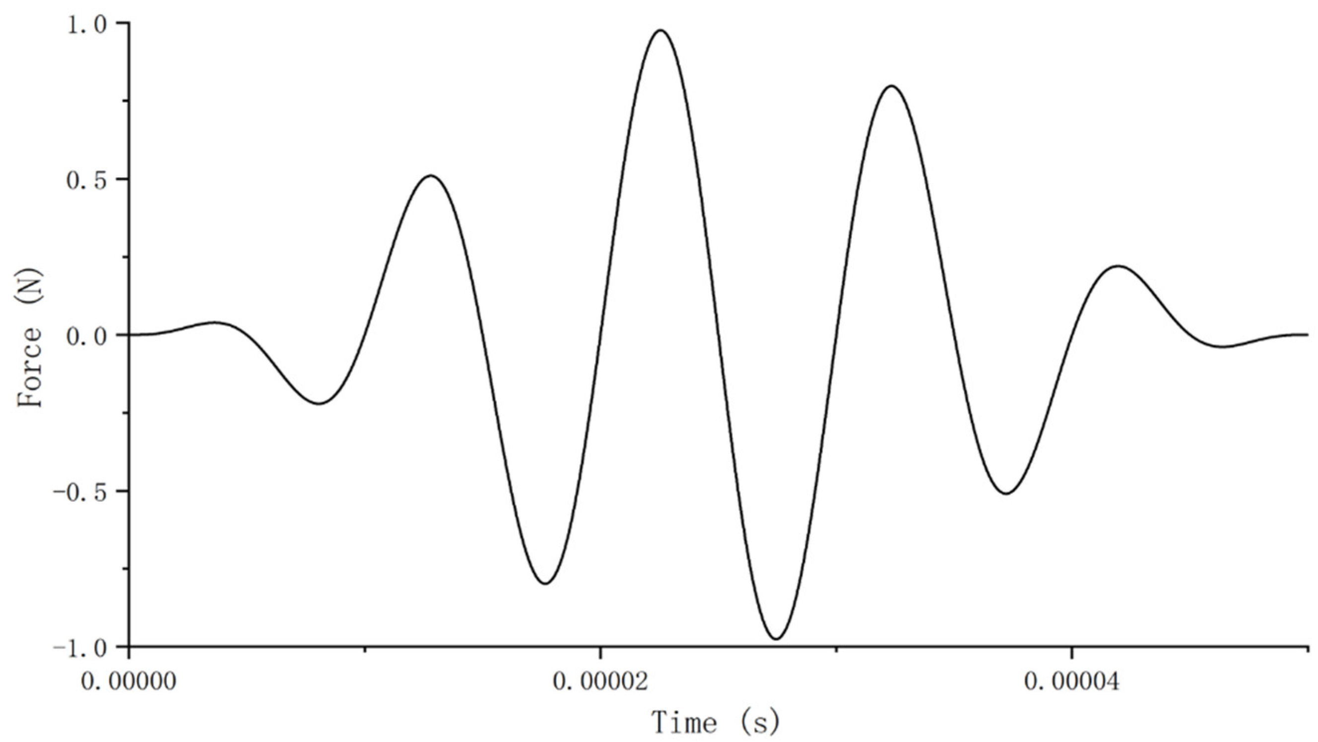 Remotesensing 14 04629 g003