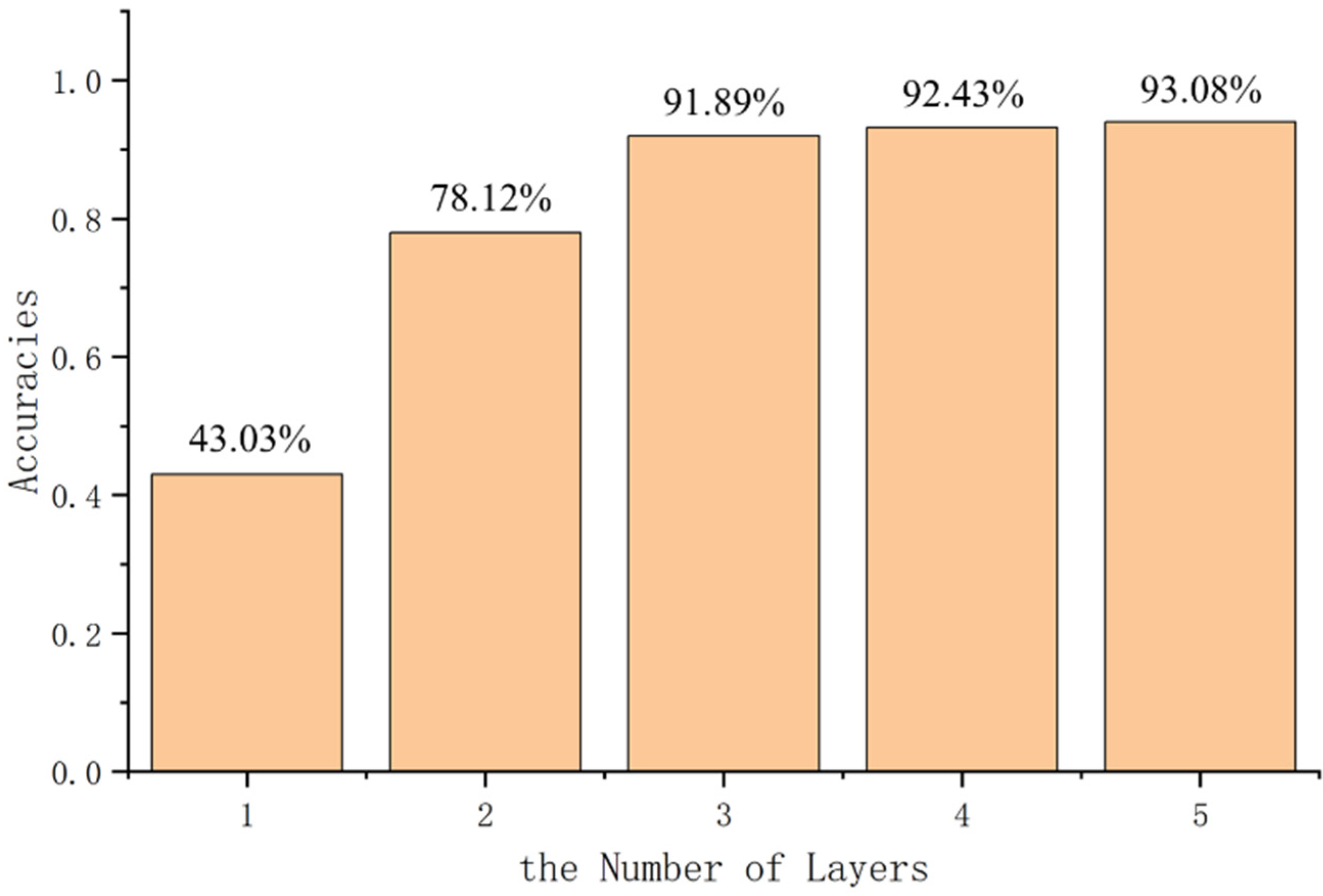 Remotesensing 14 04629 g006