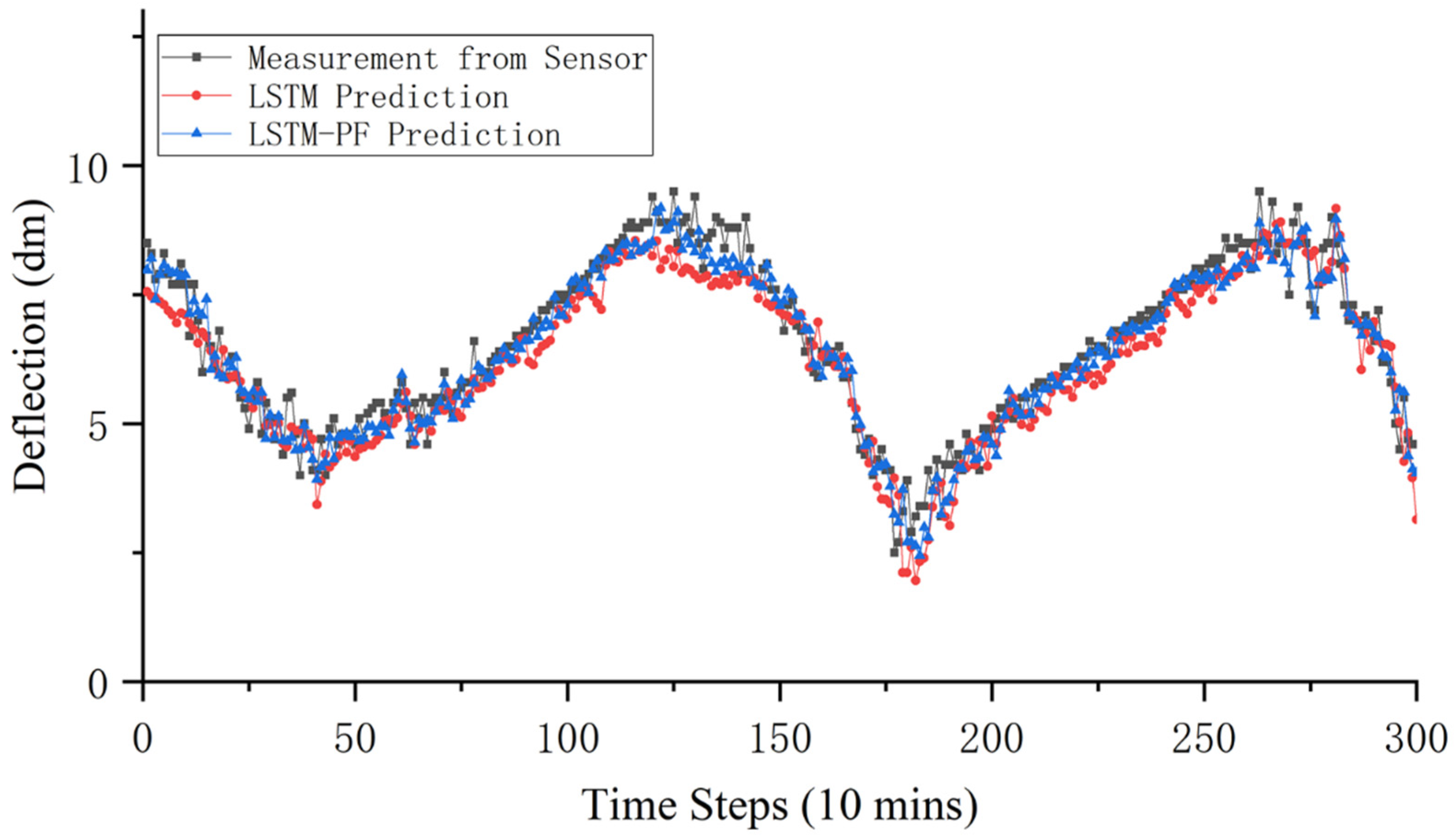 Remotesensing 14 04629 g014