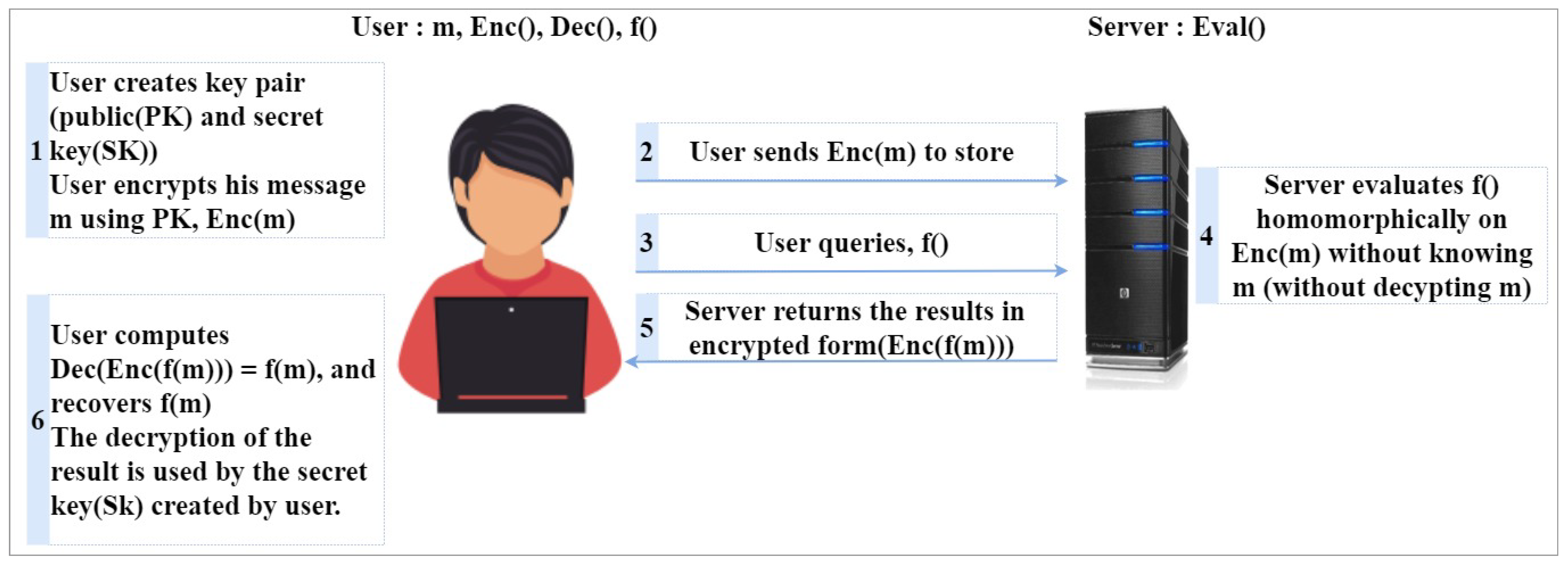 Remotesensing 14 04631 g002