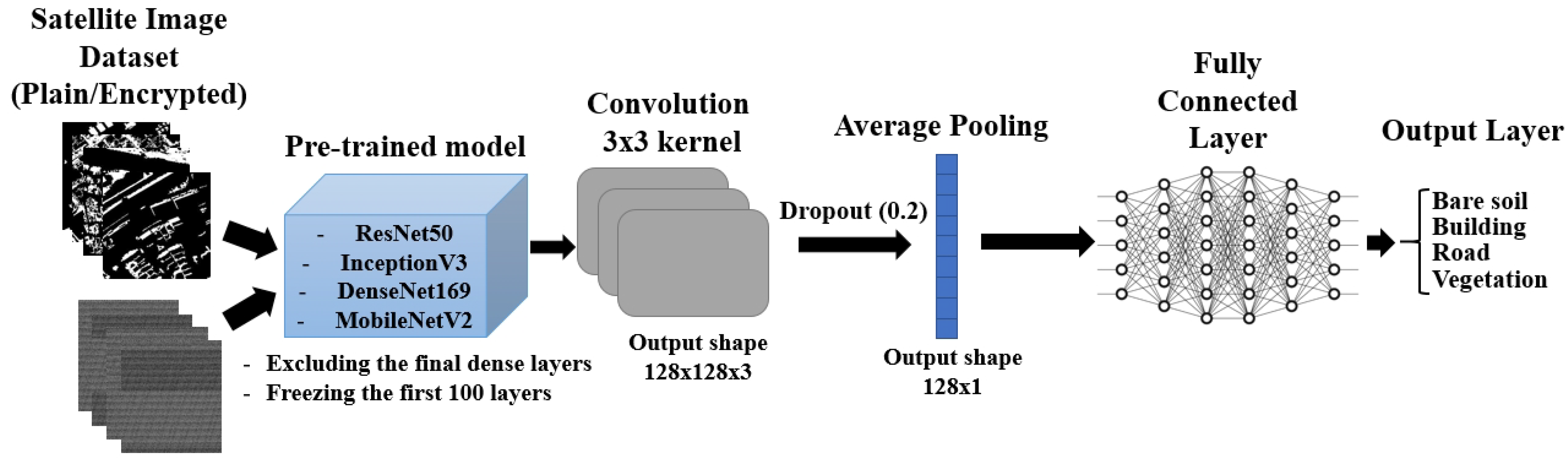 Remotesensing 14 04631 g008