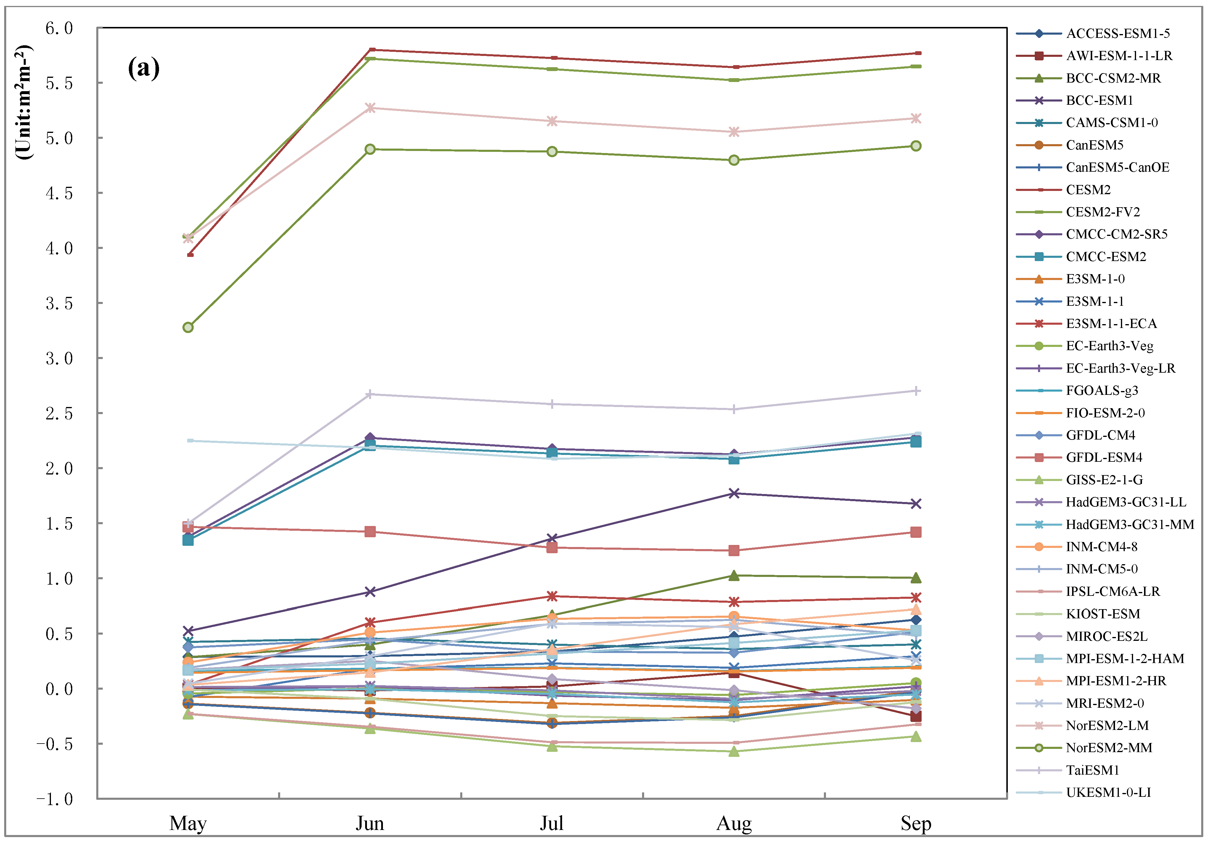Remotesensing 14 04633 g004a Remotesensing 14 04633 g004a
