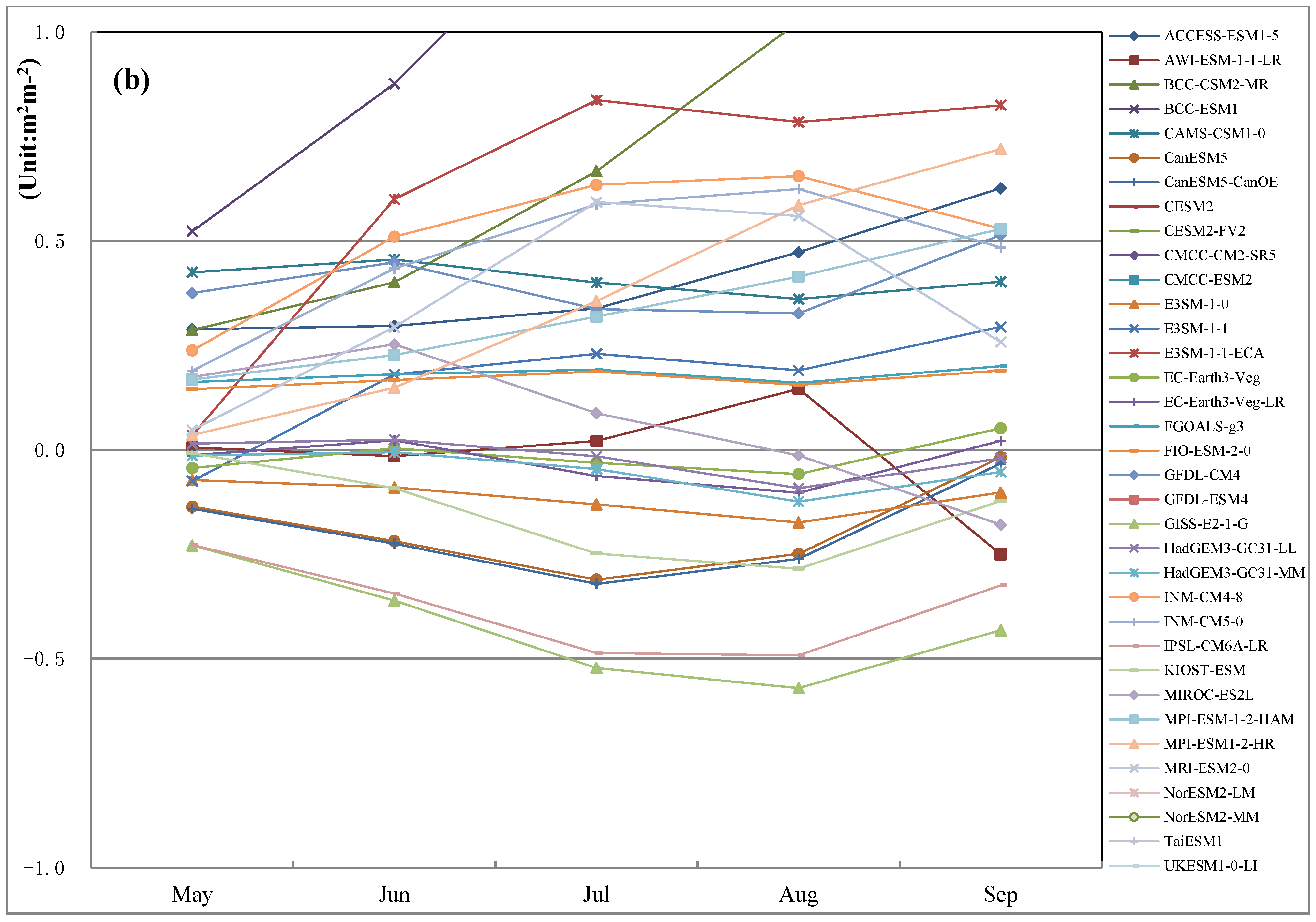 Remotesensing 14 04633 g004b Remotesensing 14 04633 g004b