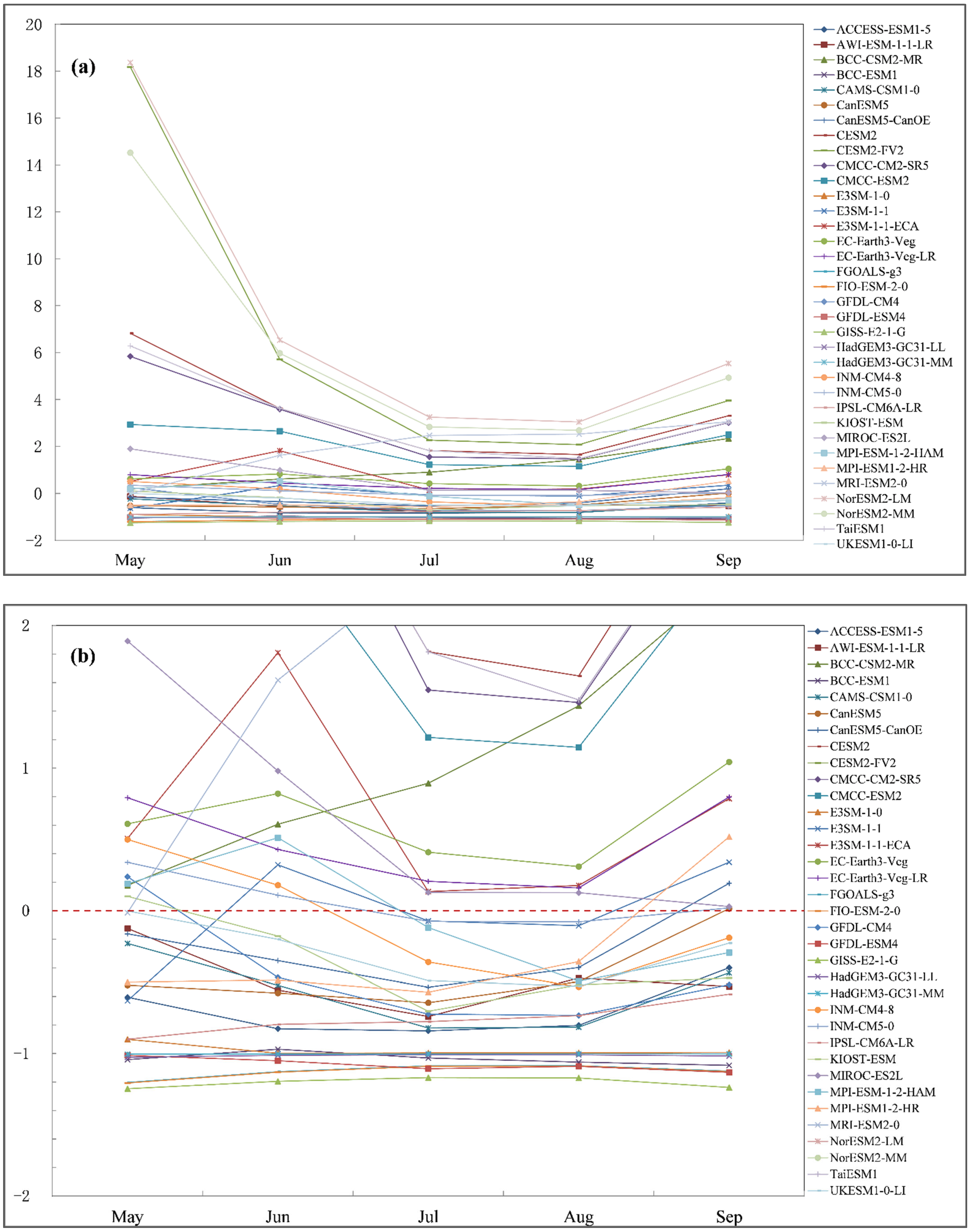 Remotesensing 14 04633 g005 Remotesensing 14 04633 g005