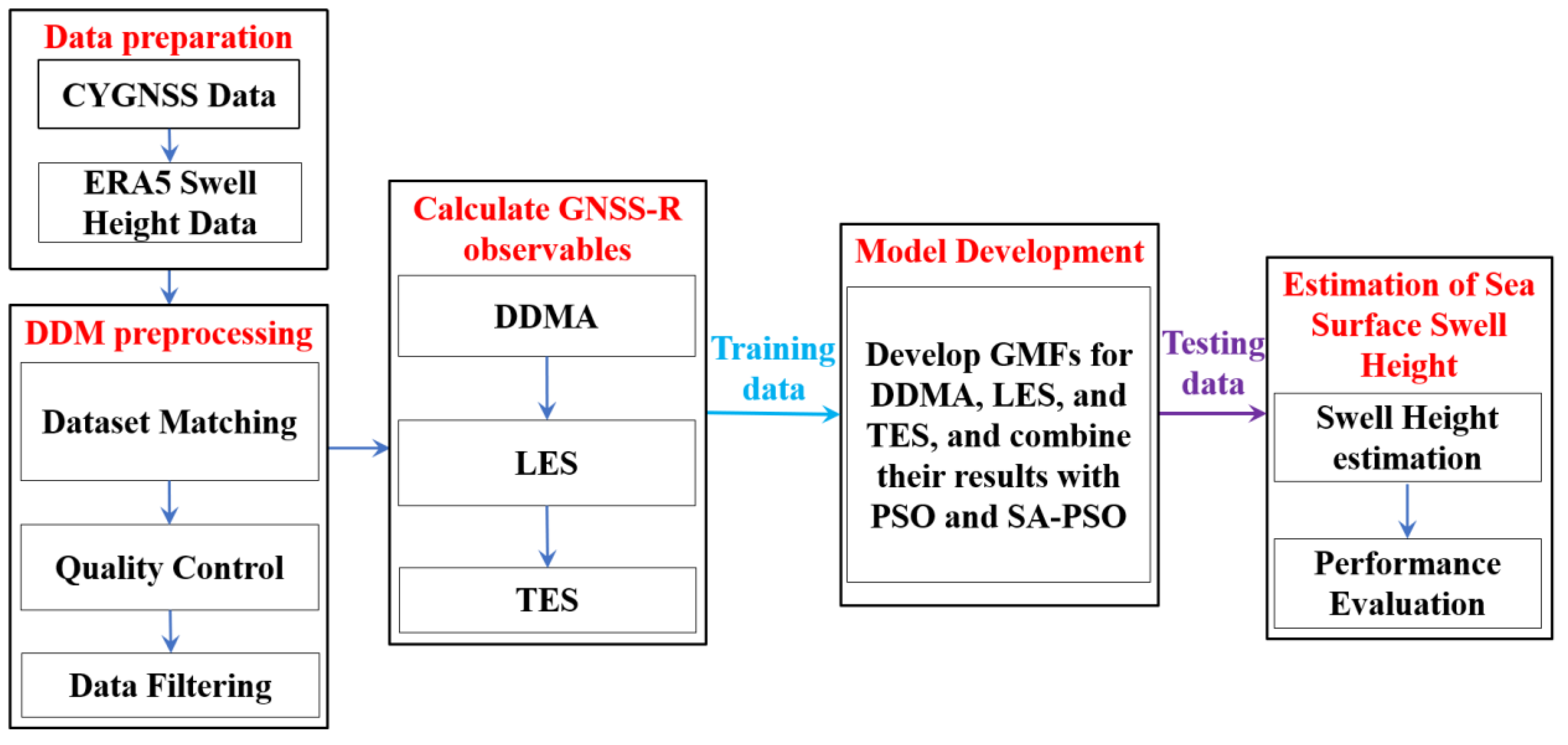 Remotesensing 14 04634 g004