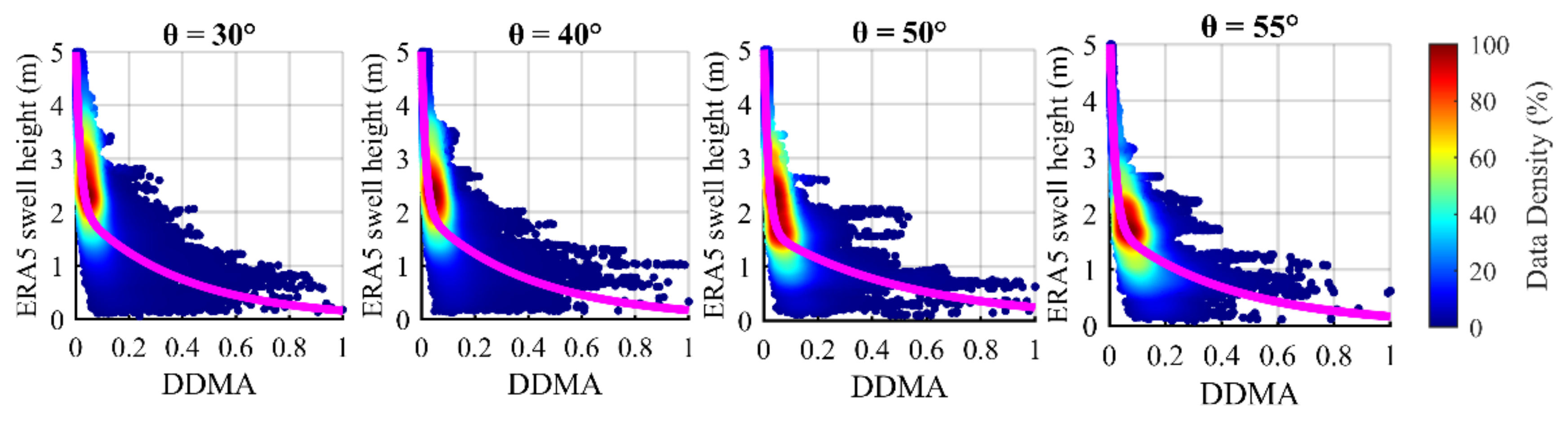 Remotesensing 14 04634 g005a