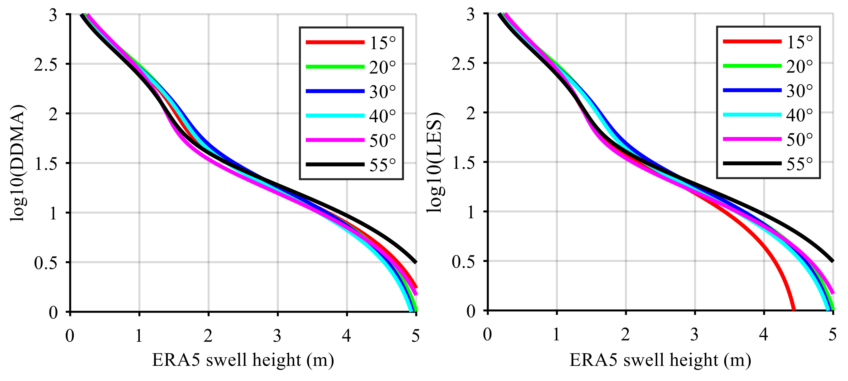 Remotesensing 14 04634 g006a