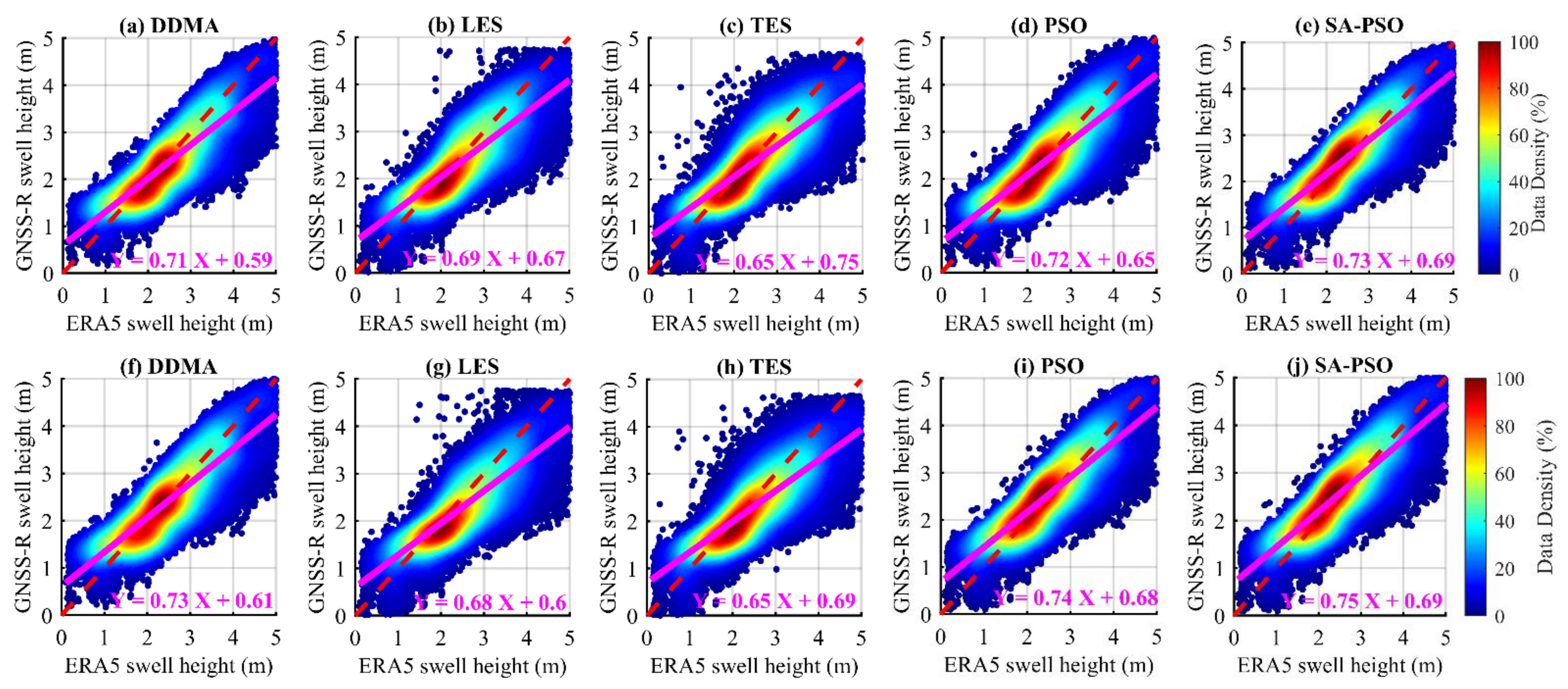 Remotesensing 14 04634 g008