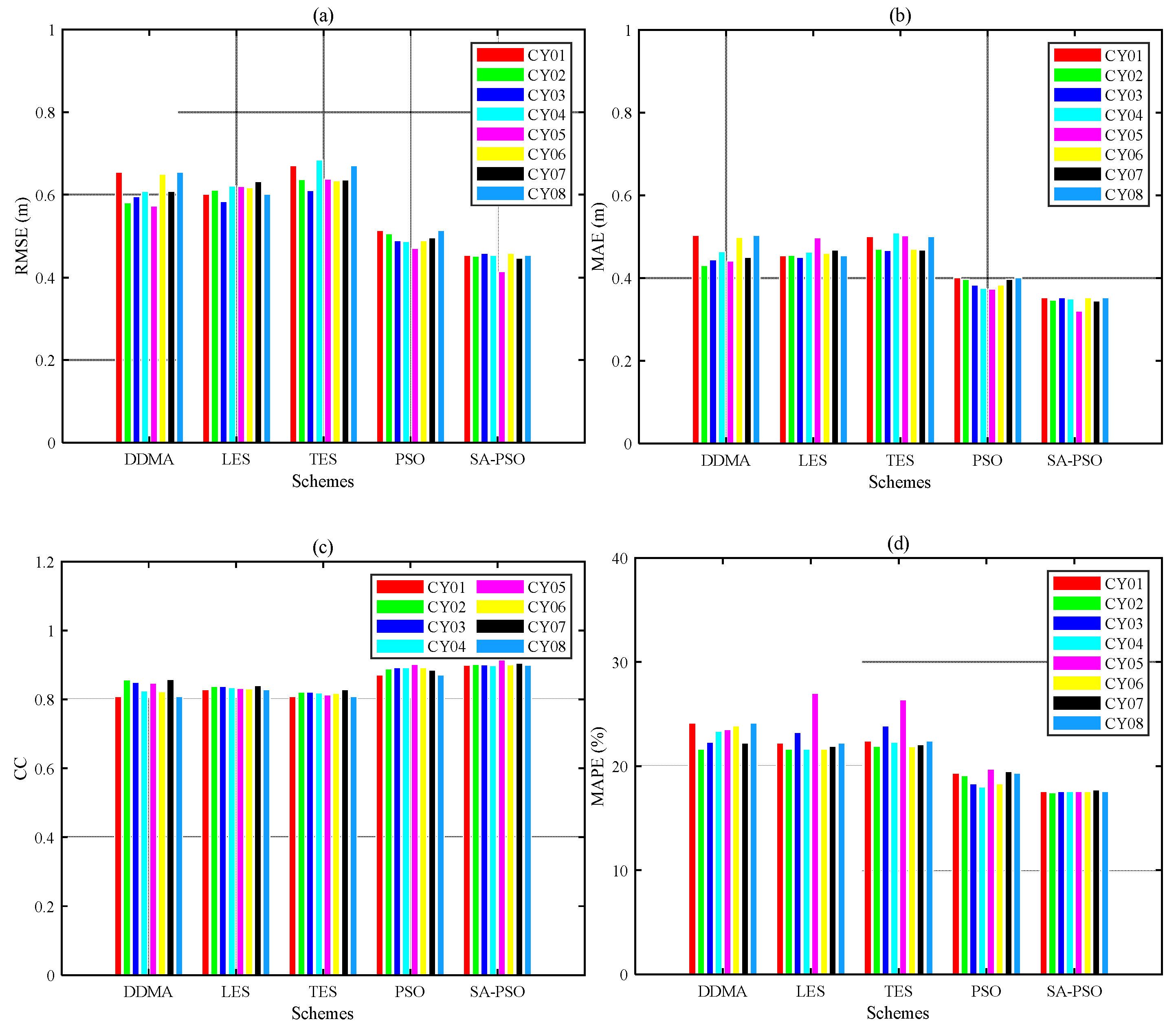 Remotesensing 14 04634 g009