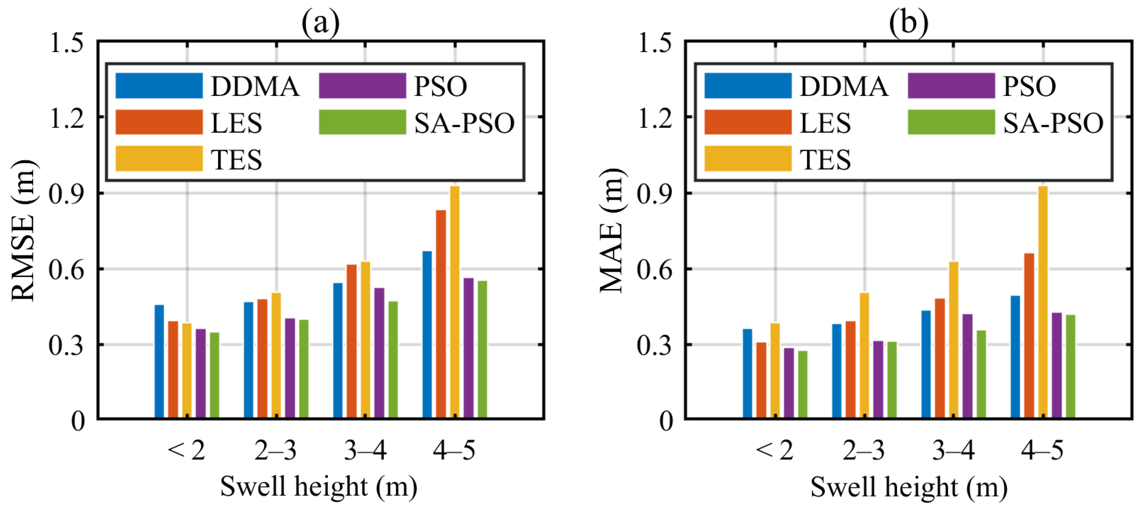 Remotesensing 14 04634 g010
