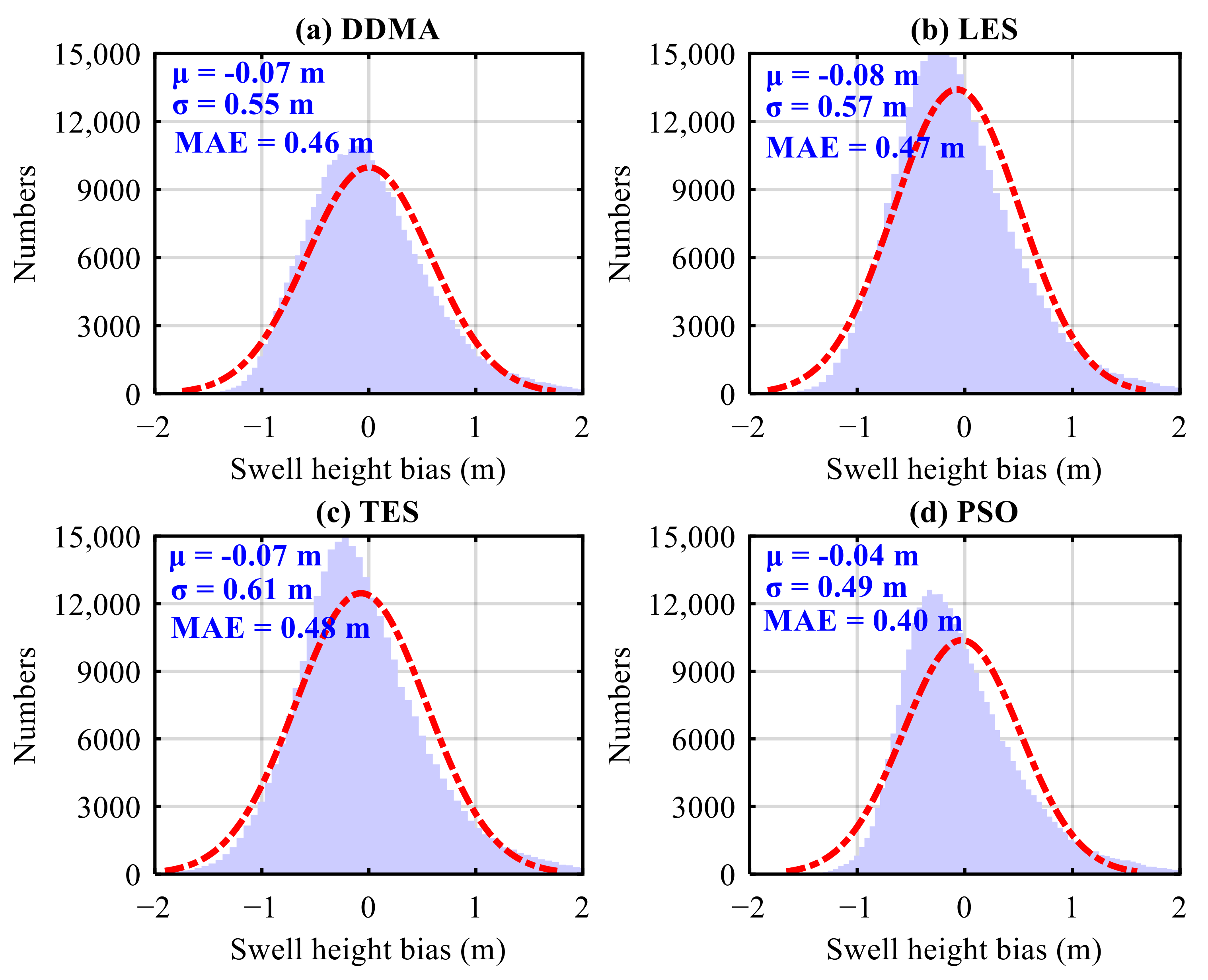 Remotesensing 14 04634 g013a