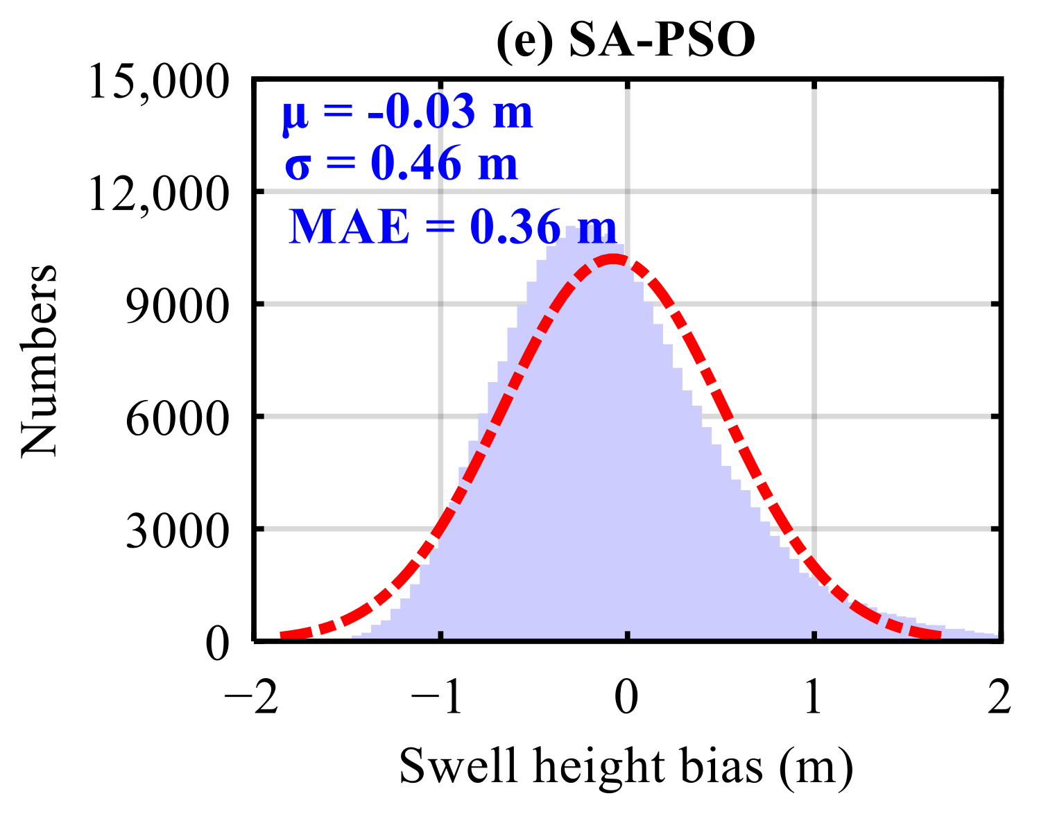 Remotesensing 14 04634 g013b