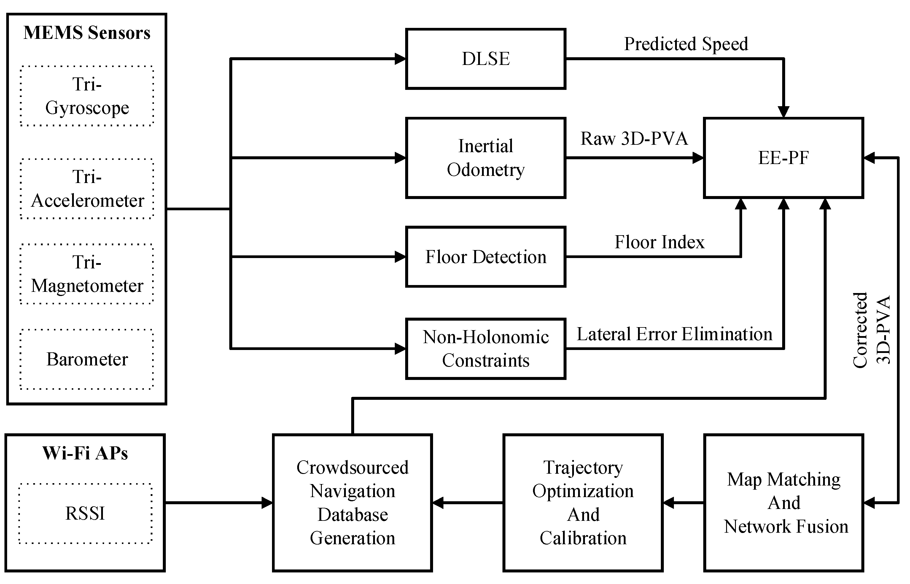 Remotesensing 14 04636 g001