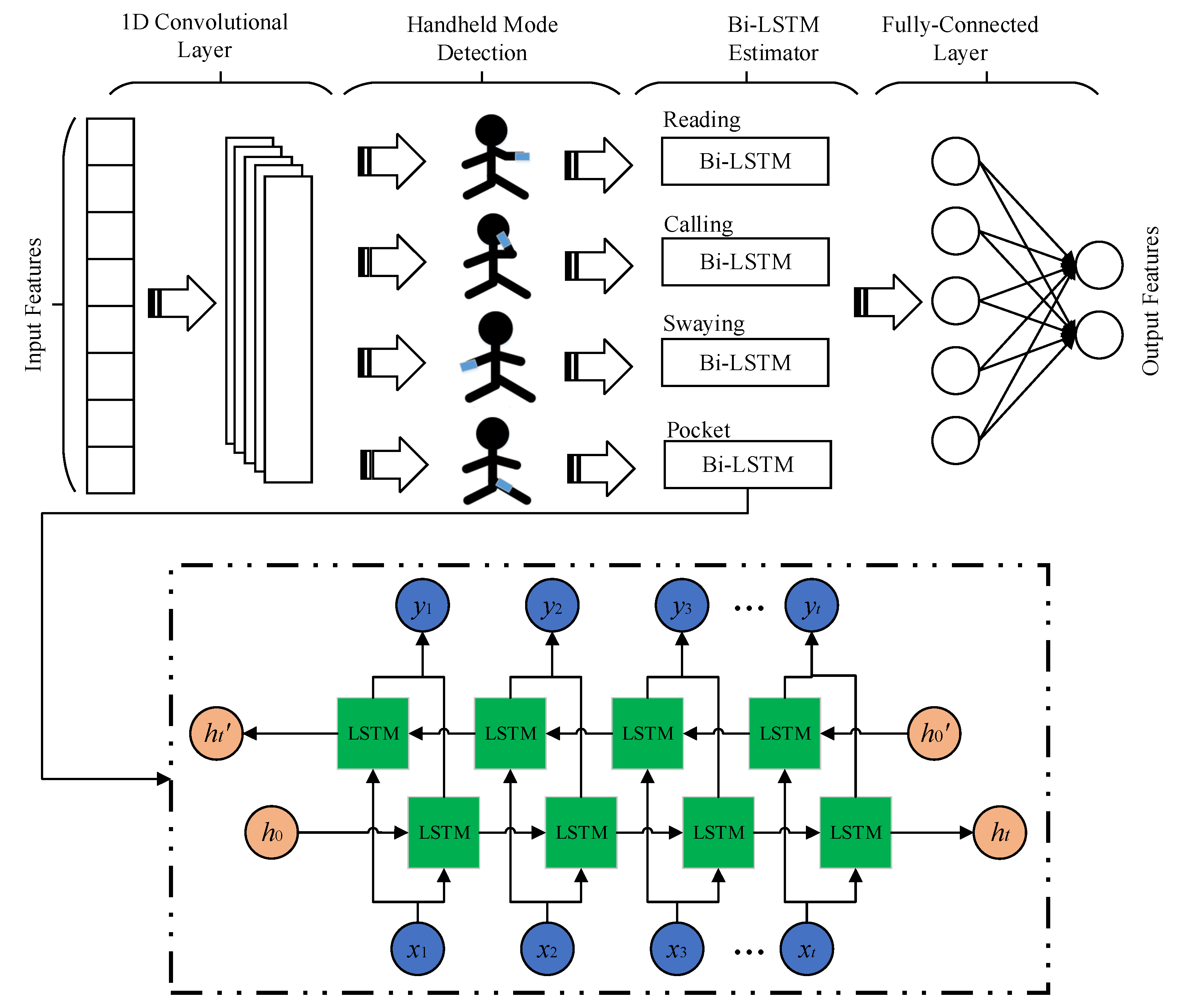 Remotesensing 14 04636 g002