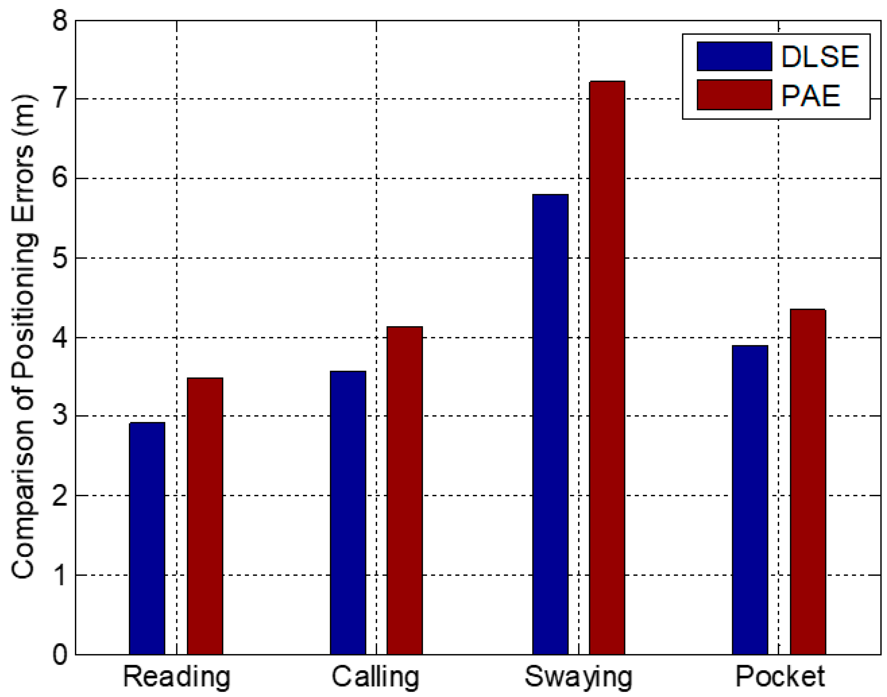 Remotesensing 14 04636 g007