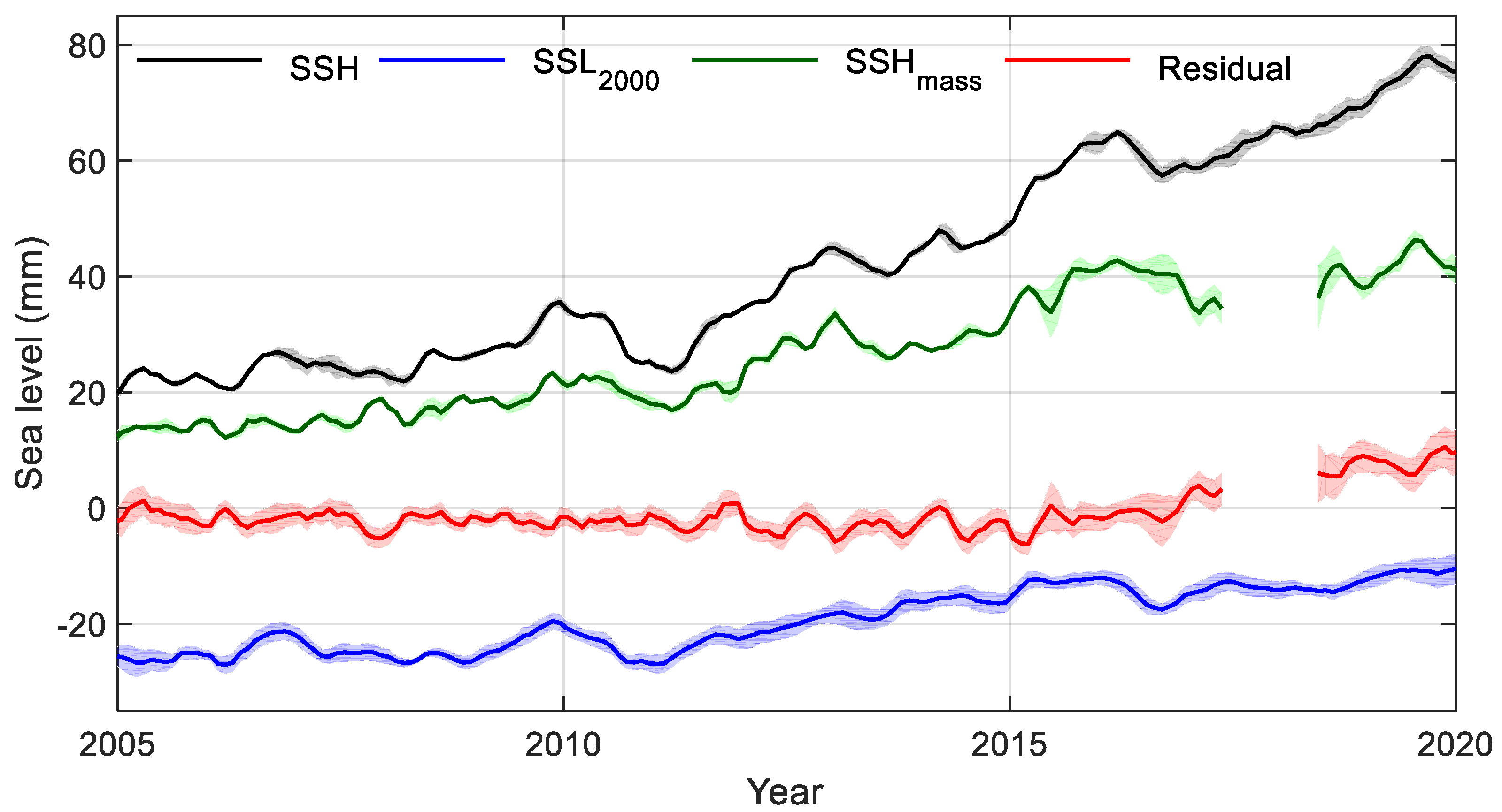 Remotesensing 14 04637 g001 Remotesensing 14 04637 g001