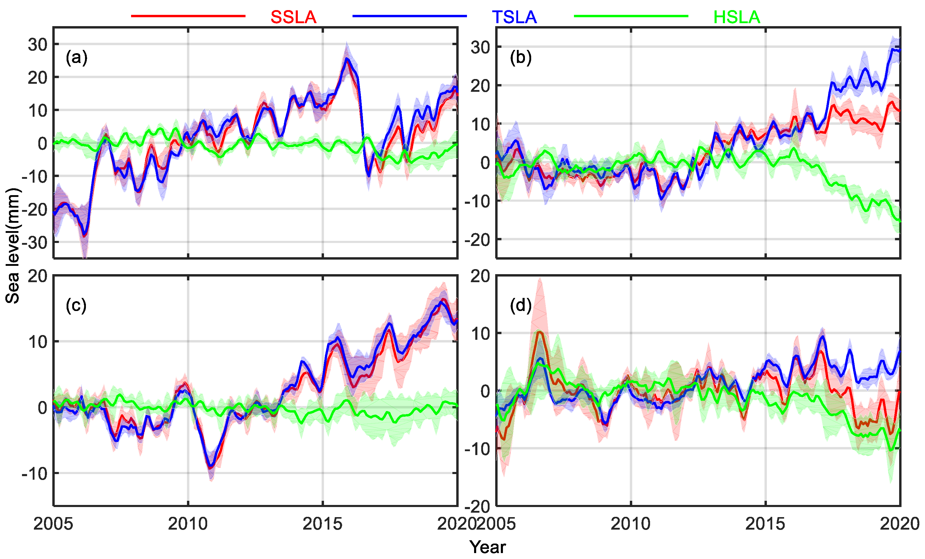 Remotesensing 14 04637 g004 Remotesensing 14 04637 g004