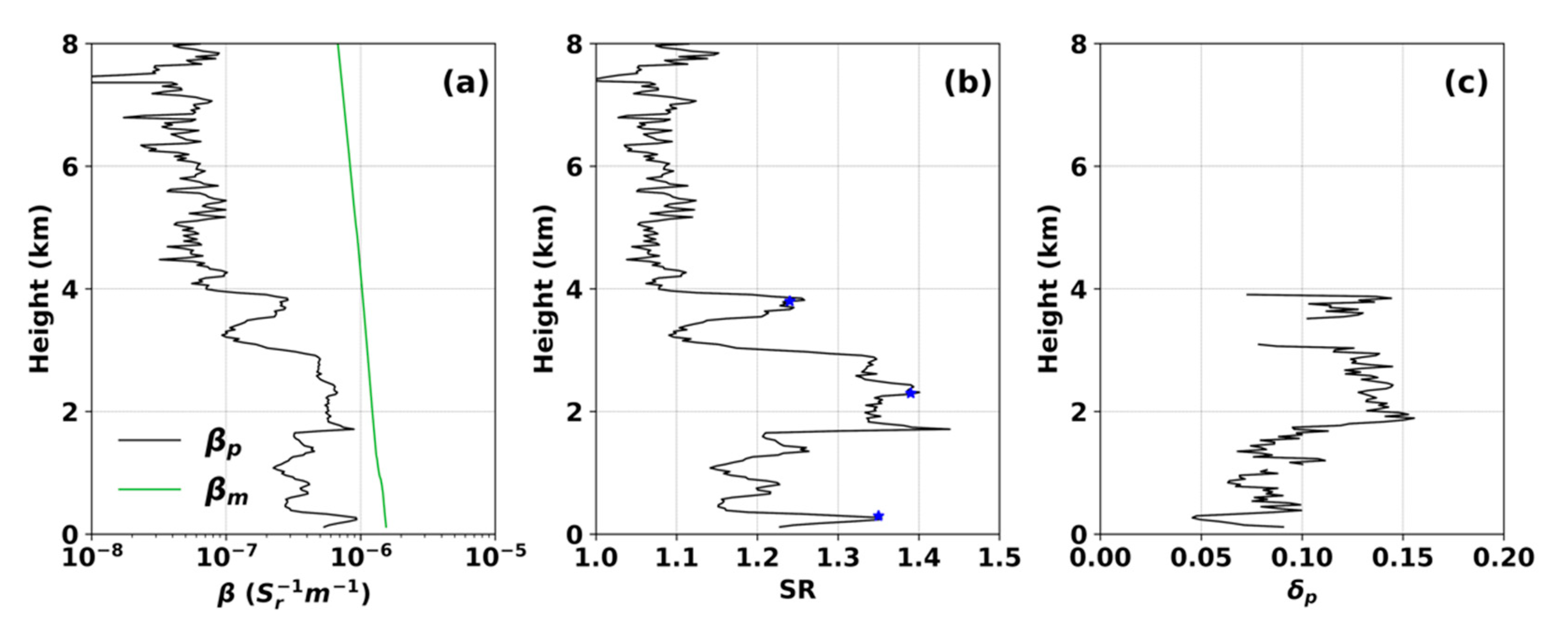 Remotesensing 14 04638 g003 Remotesensing 14 04638 g003