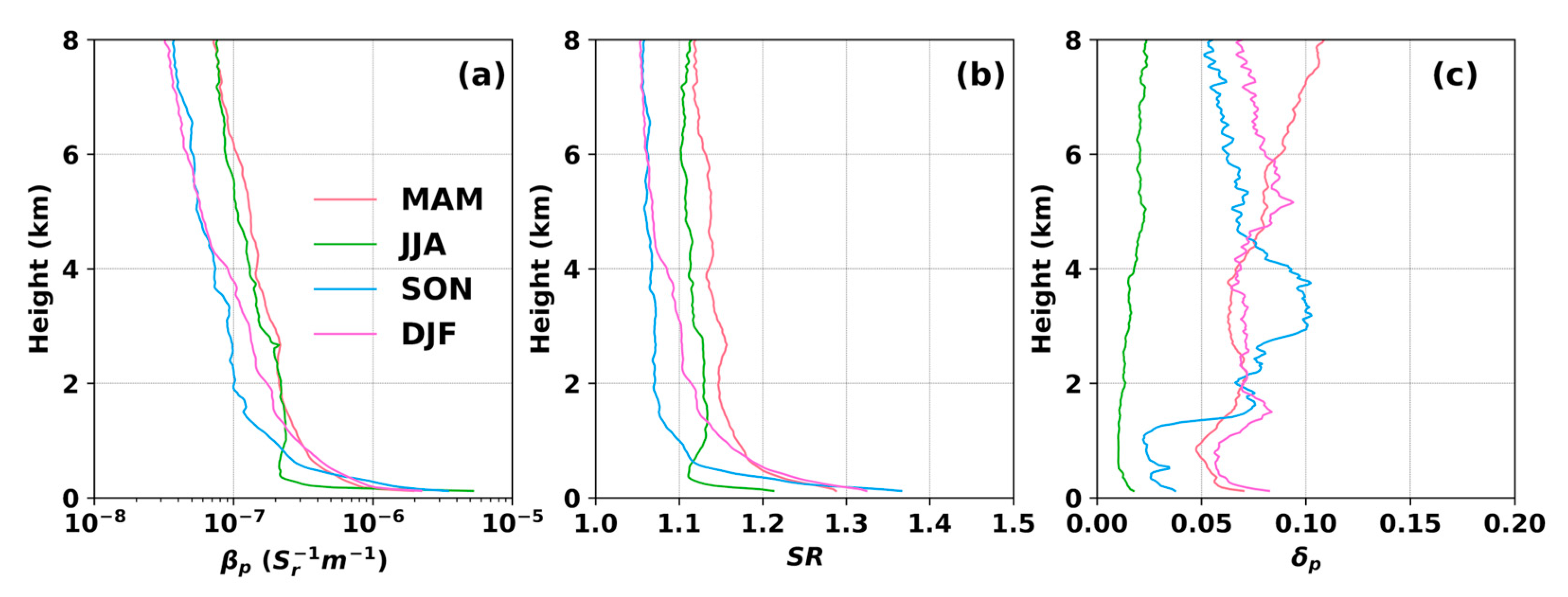 Remotesensing 14 04638 g008 Remotesensing 14 04638 g008