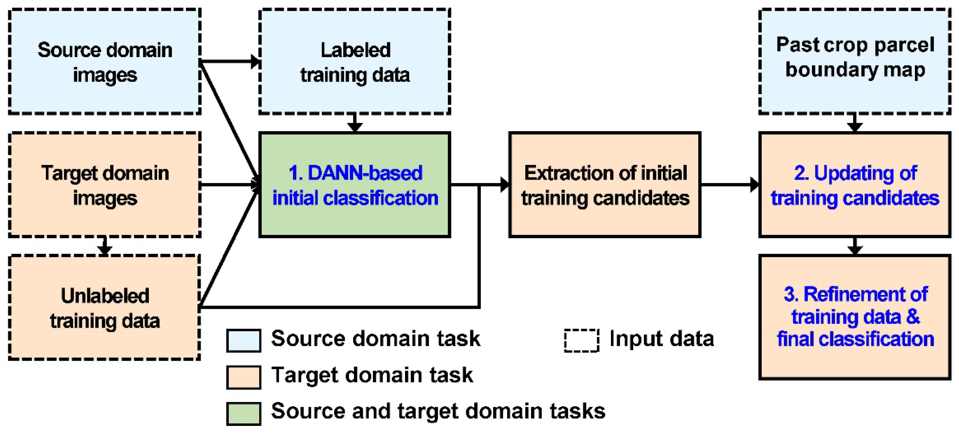 Remotesensing 14 04639 g001