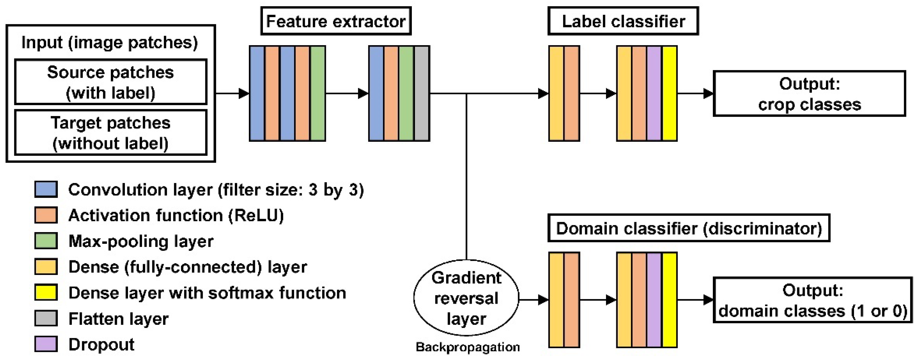 Remotesensing 14 04639 g002