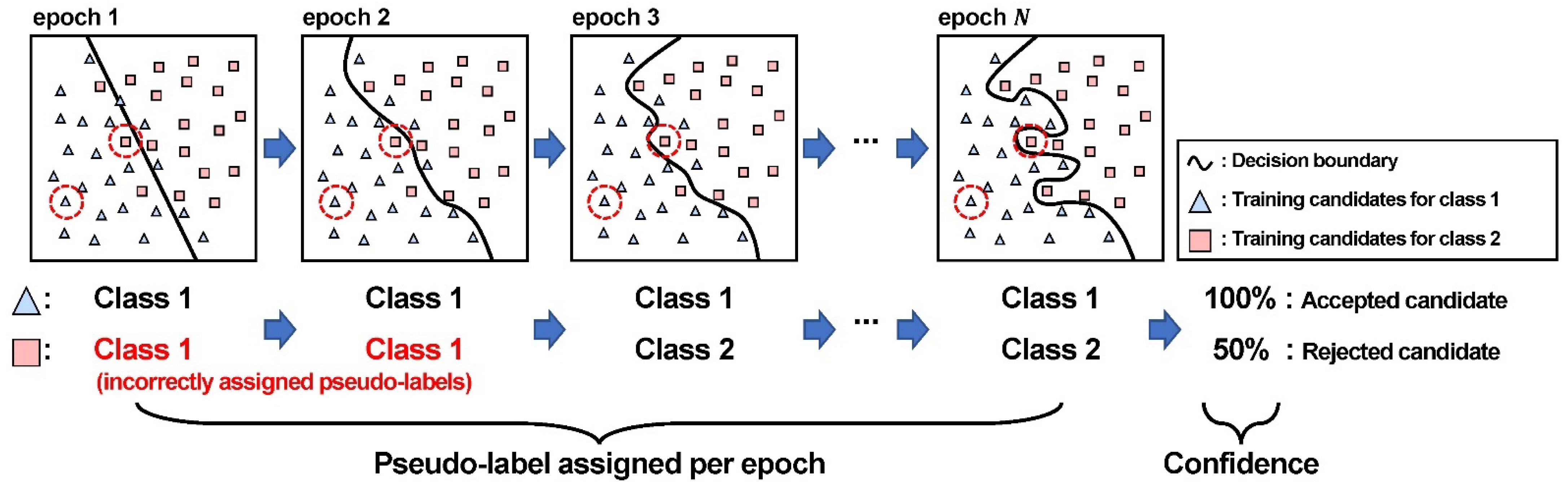 Remotesensing 14 04639 g003