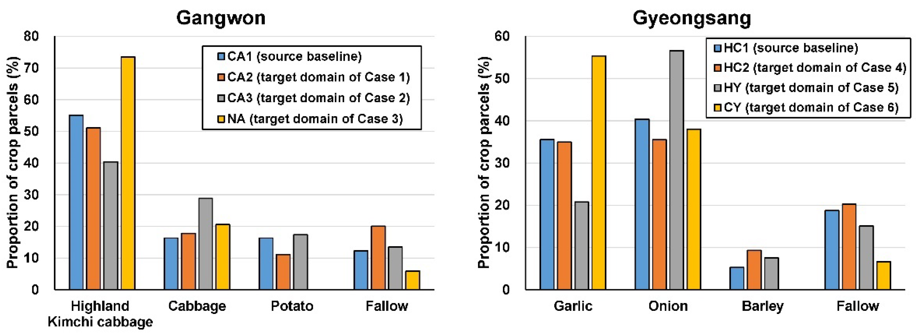 Remotesensing 14 04639 g008