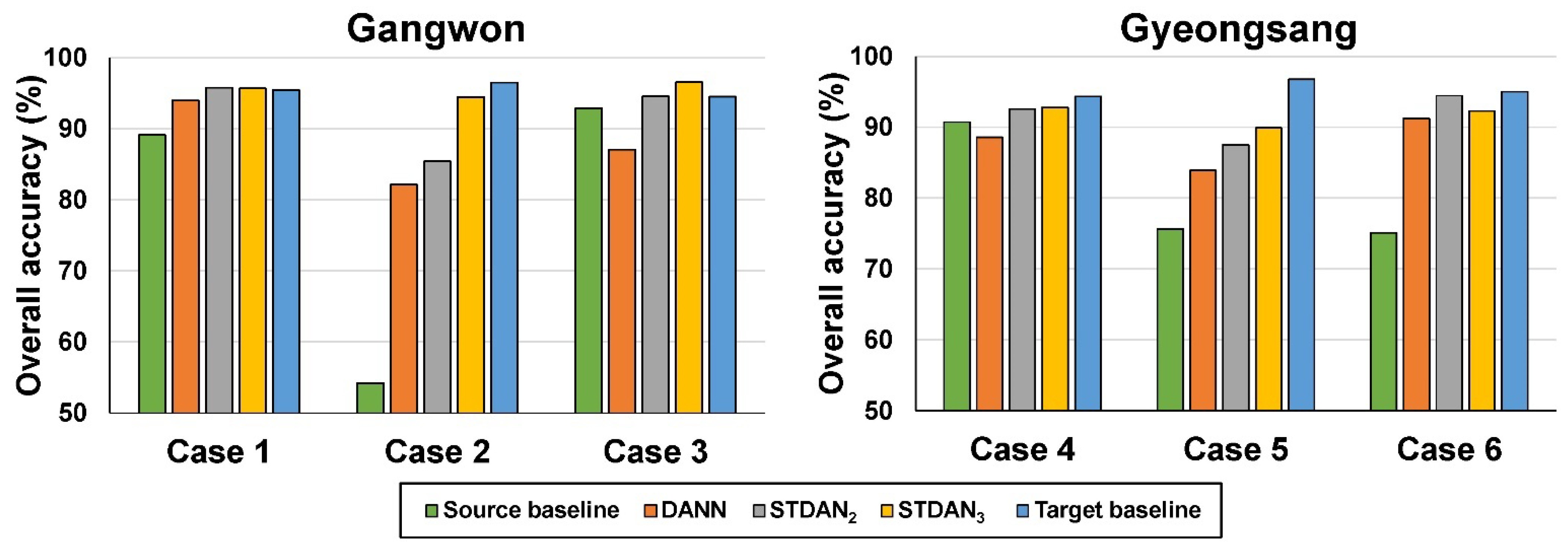 Remotesensing 14 04639 g012