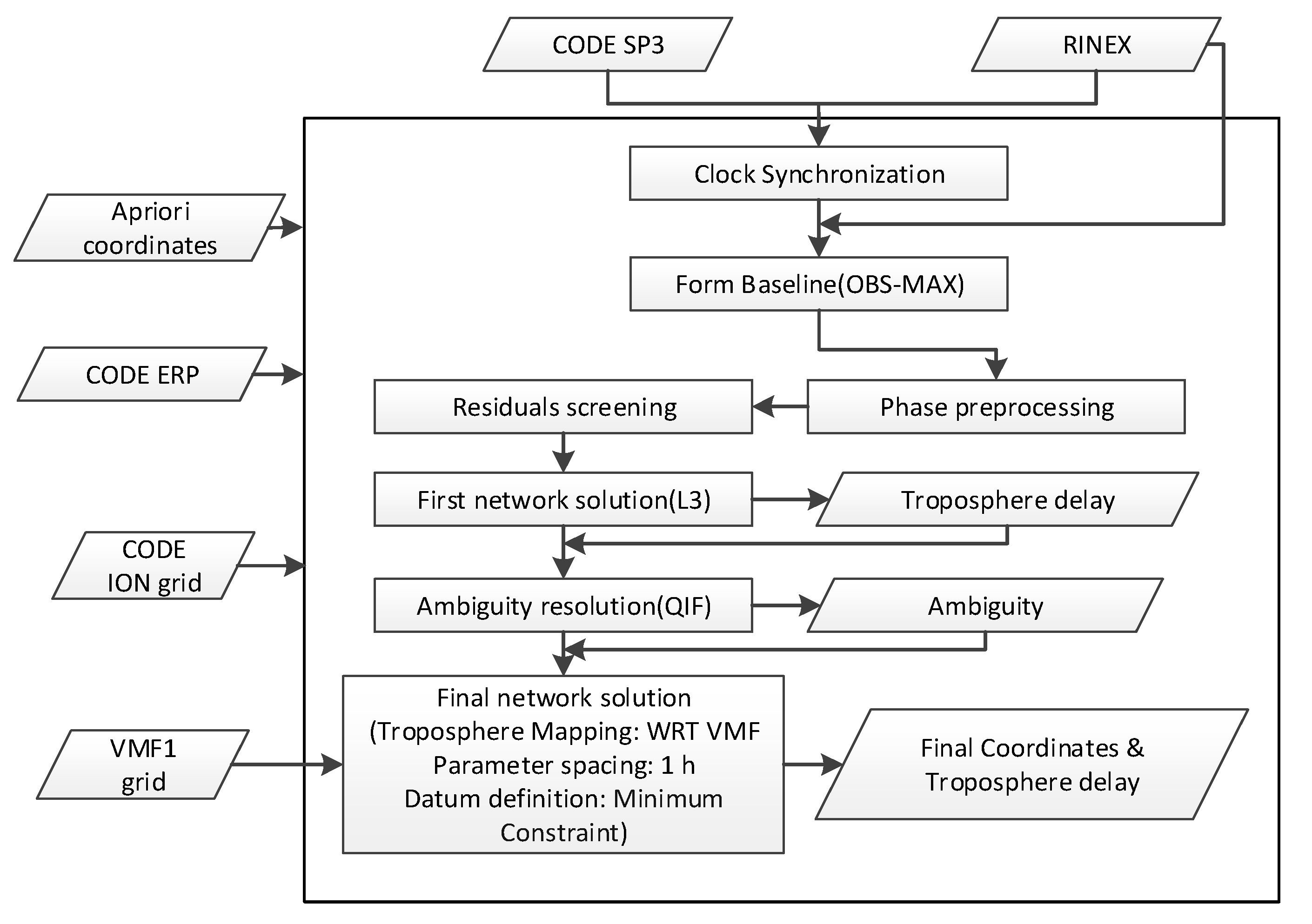 Remotesensing 14 04640 g001