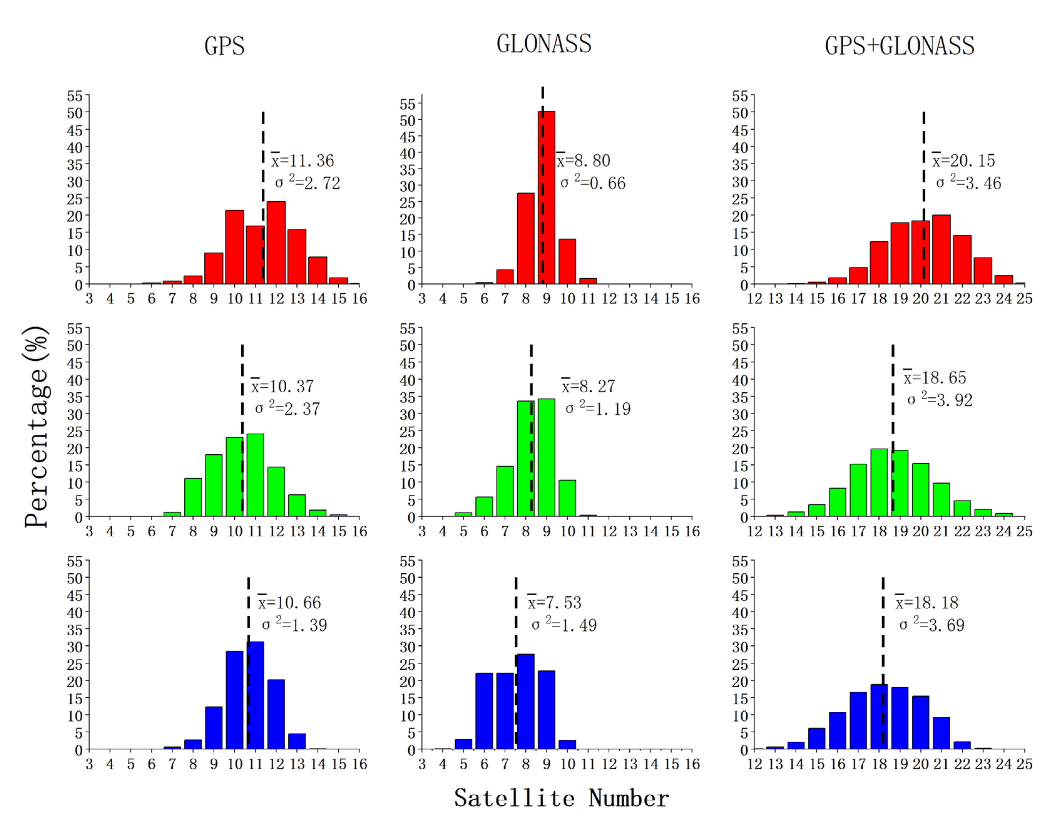Remotesensing 14 04640 g005