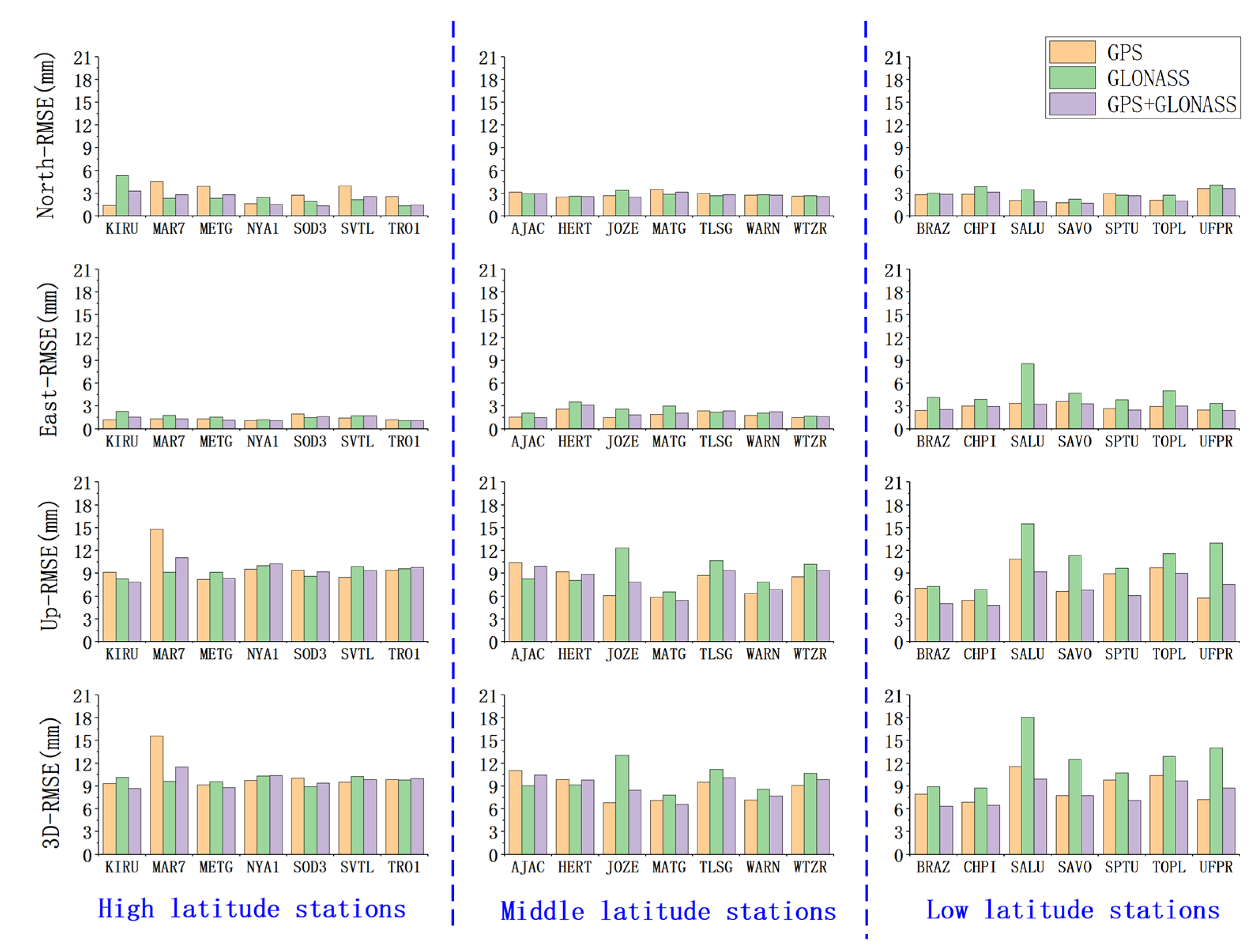 Remotesensing 14 04640 g009