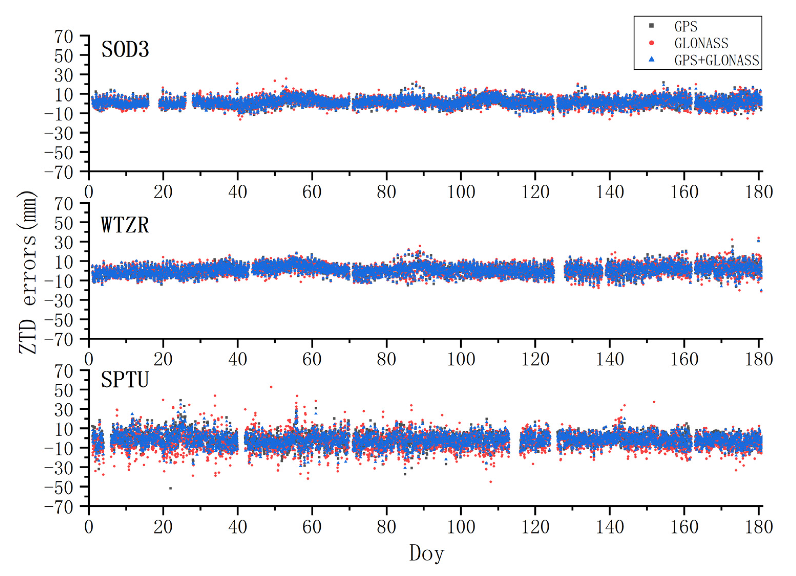 Remotesensing 14 04640 g010