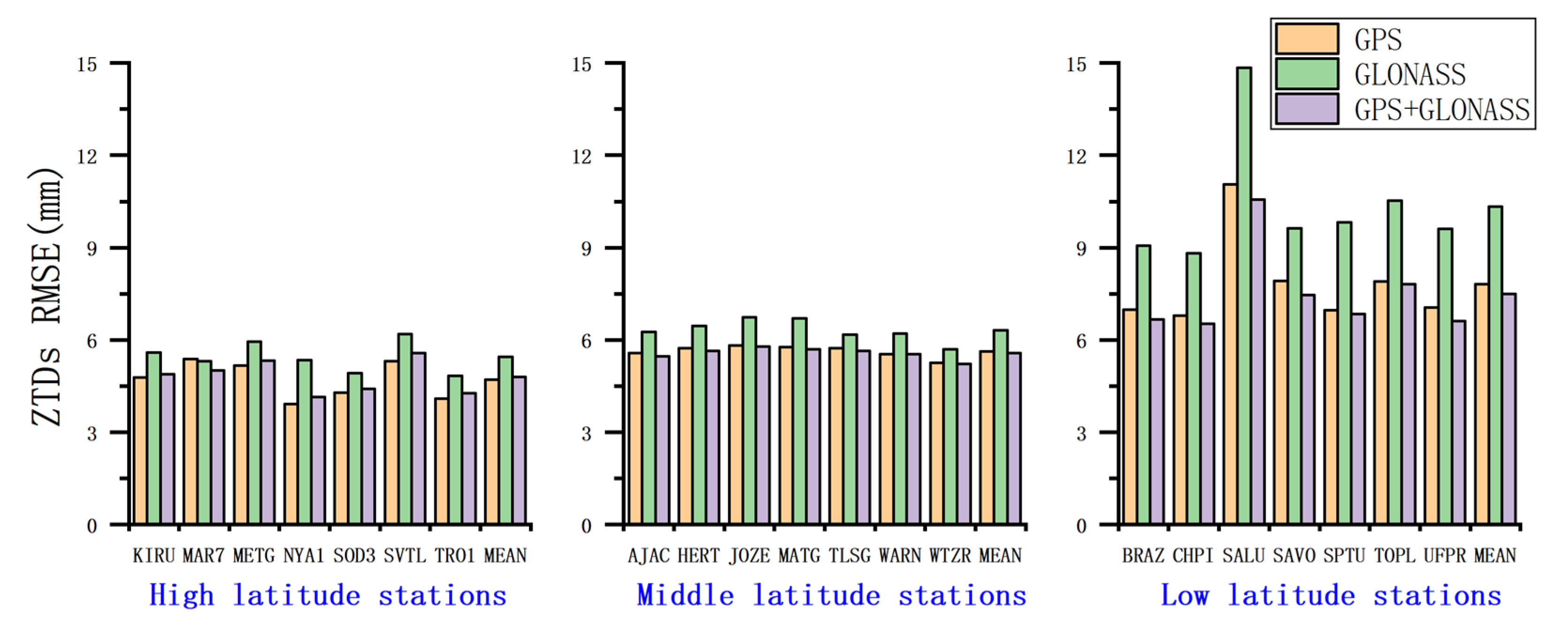 Remotesensing 14 04640 g011