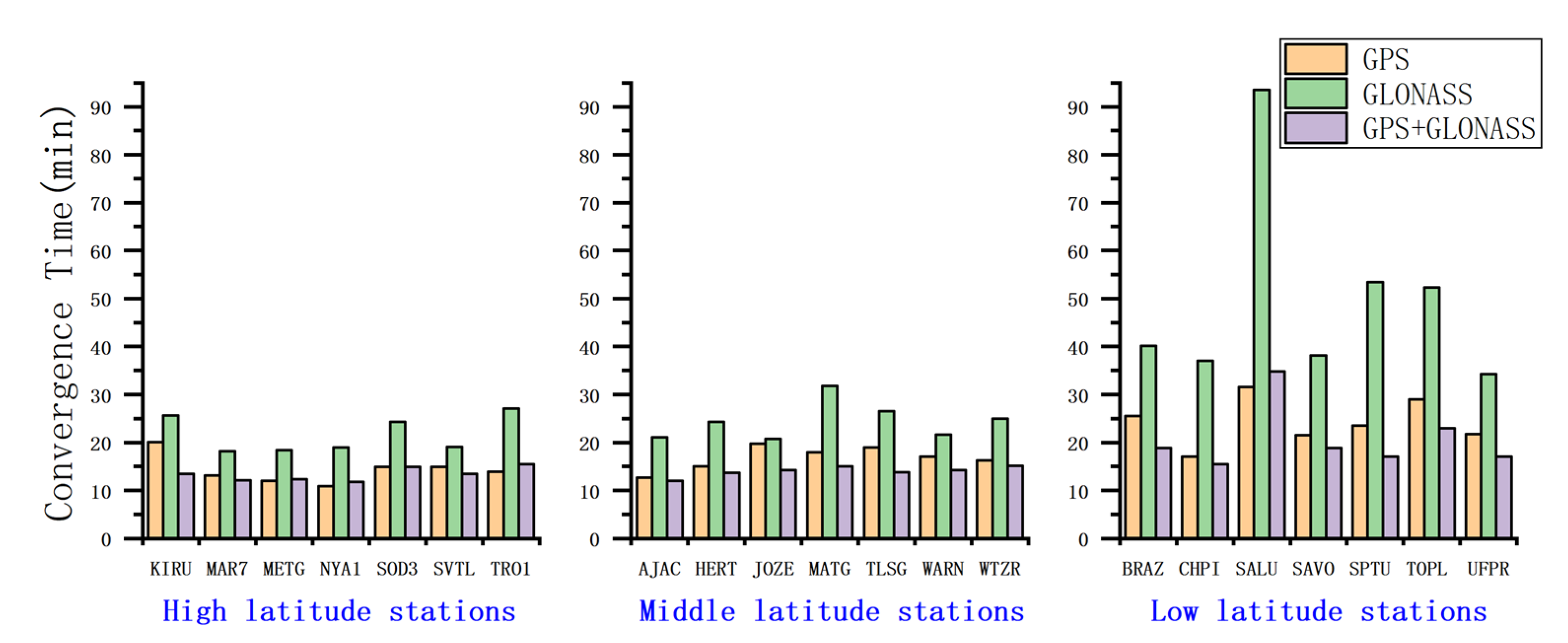 Remotesensing 14 04640 g014