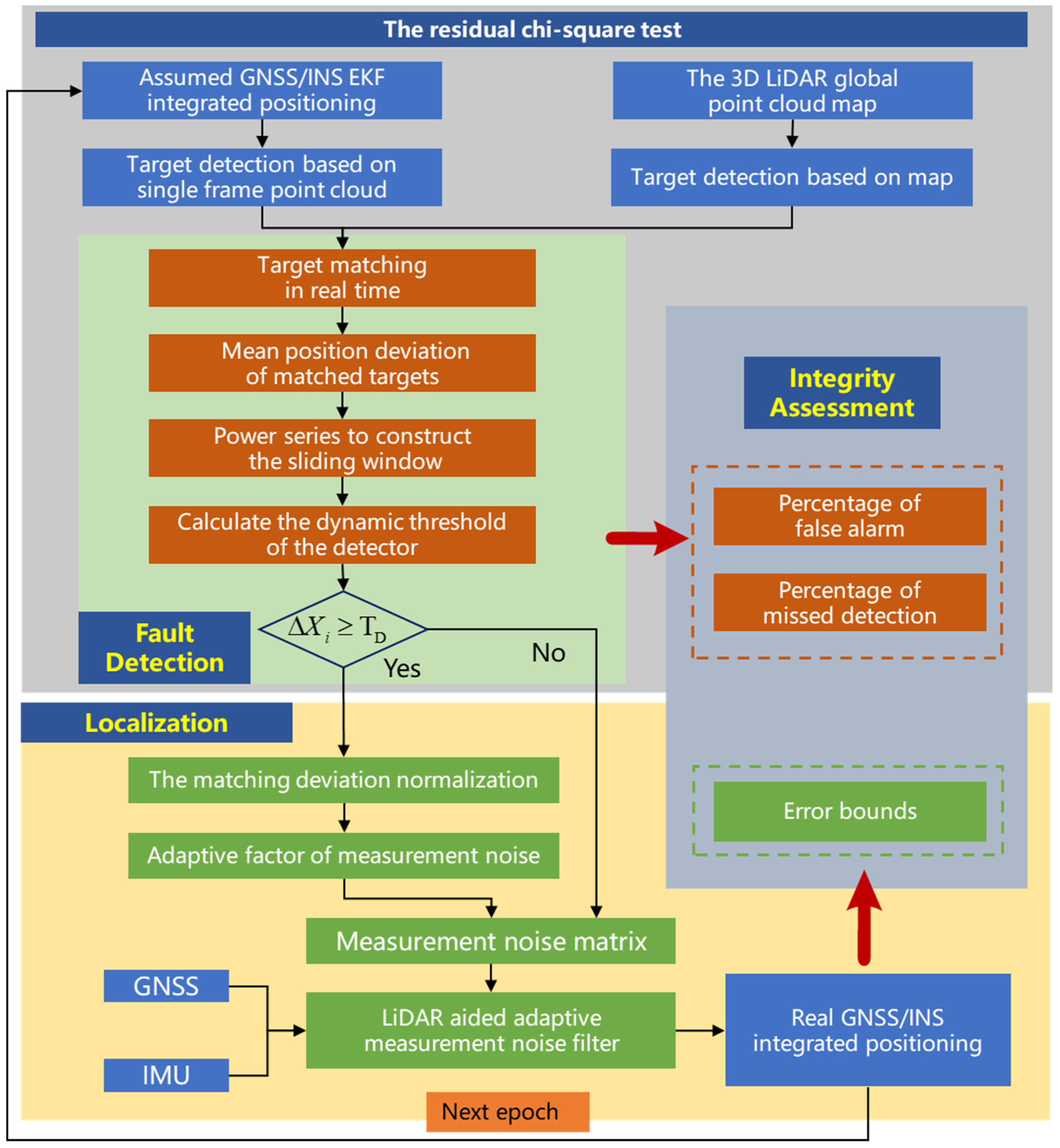 Remotesensing 14 04641 g001