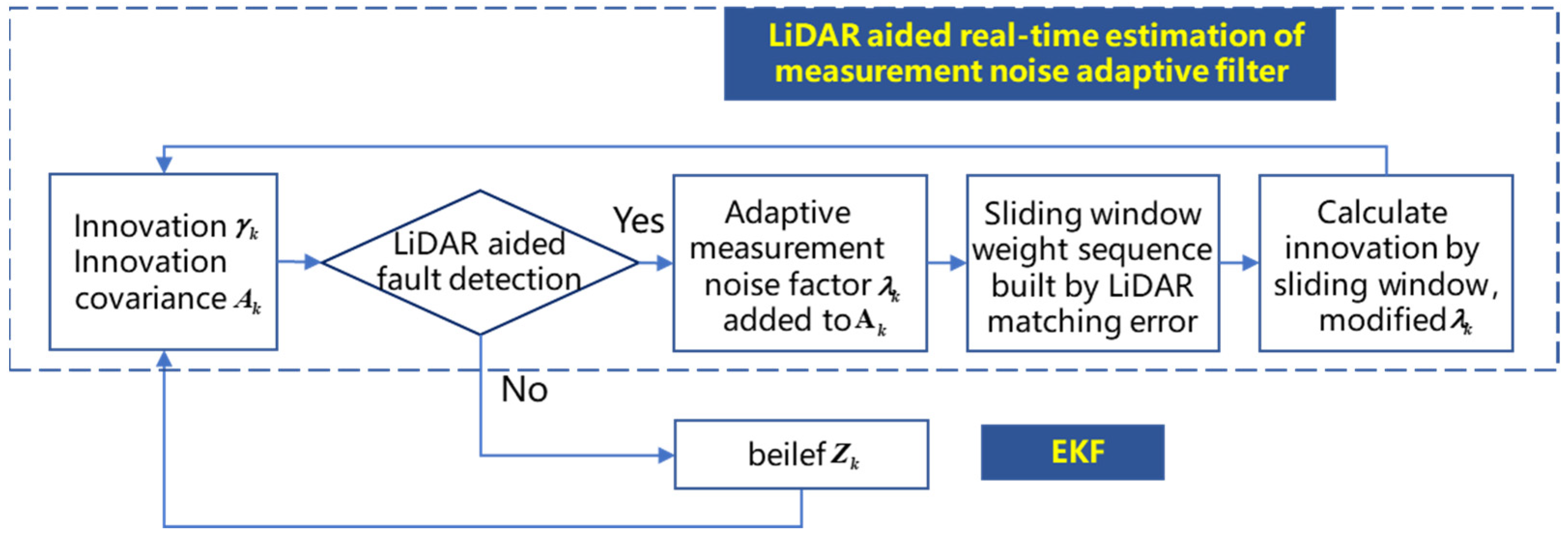Remotesensing 14 04641 g003