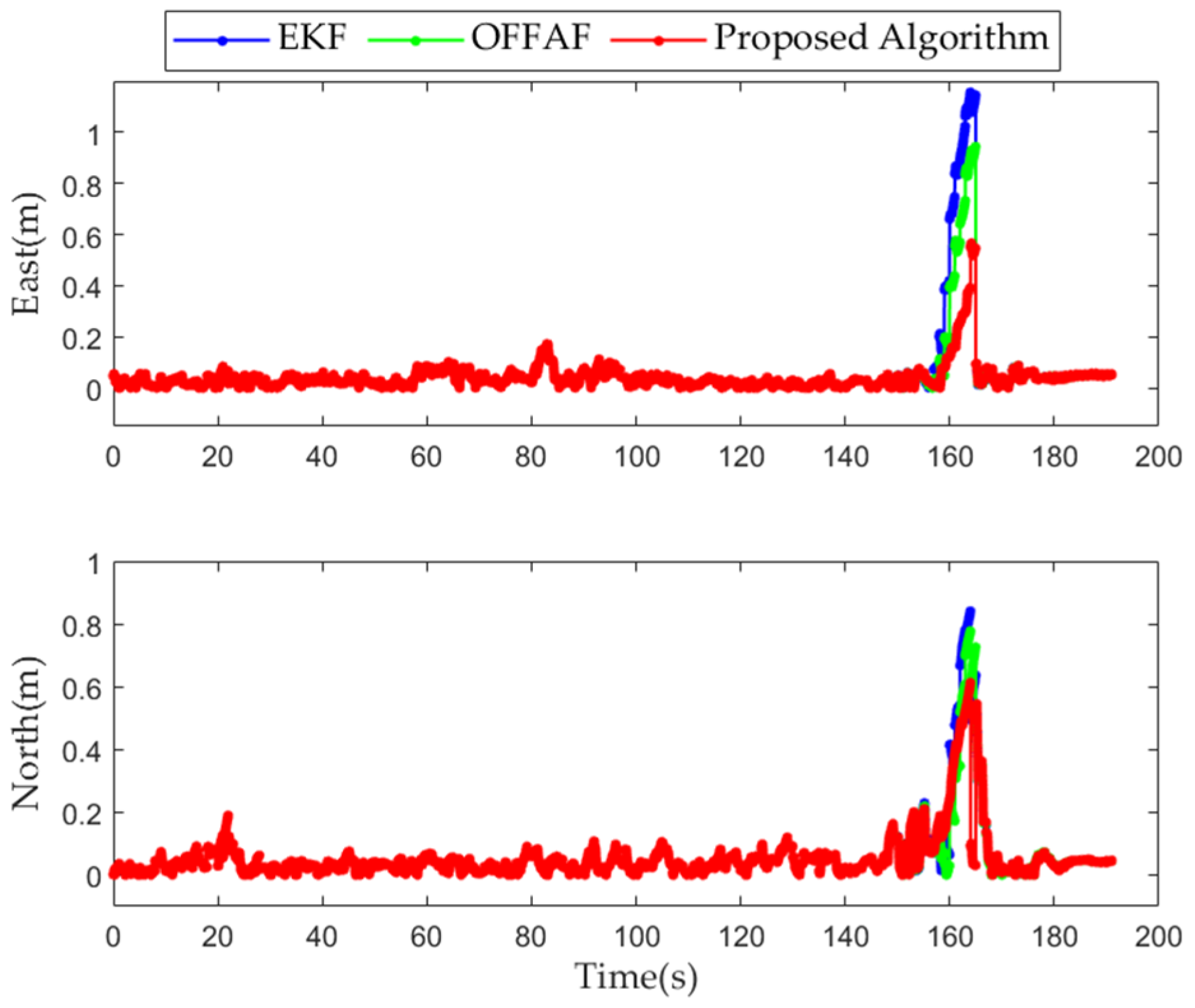 Remotesensing 14 04641 g014