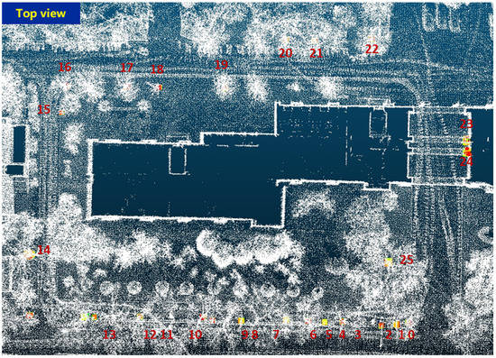 3D LiDAR Aided GNSS/INS Integration Fault Detection, Localization and ...