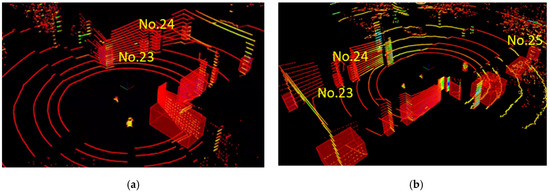 3D LiDAR Aided GNSS/INS Integration Fault Detection, Localization and ...